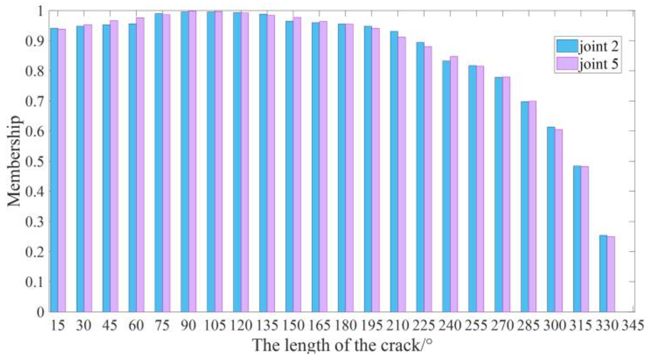 Buildings 13 02141 g020