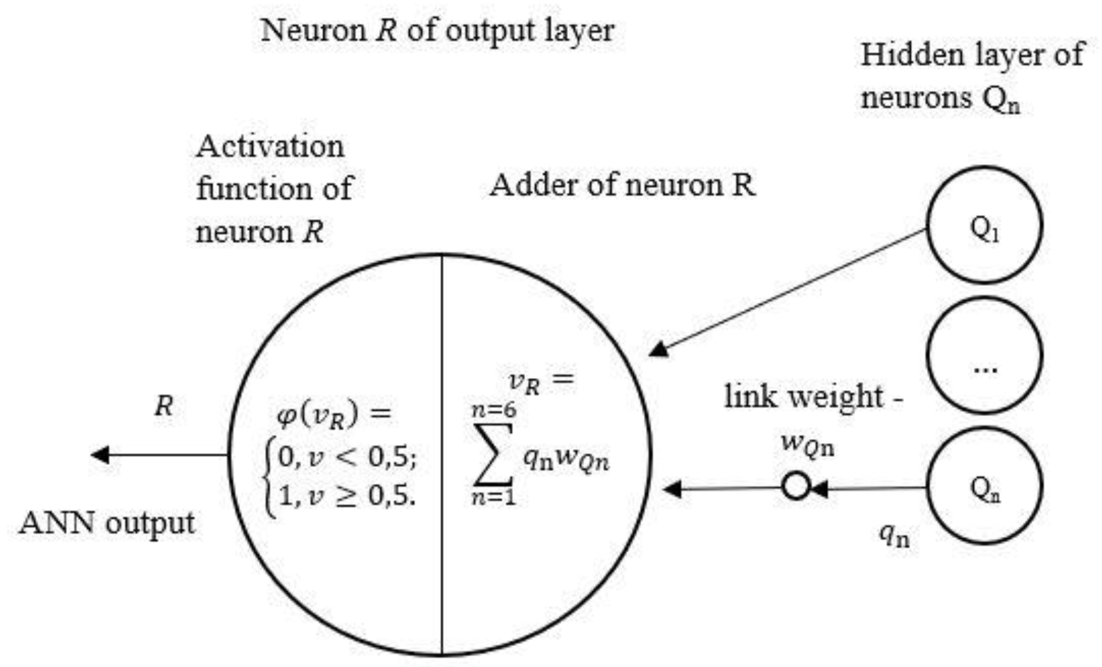 Buildings 13 02142 g005