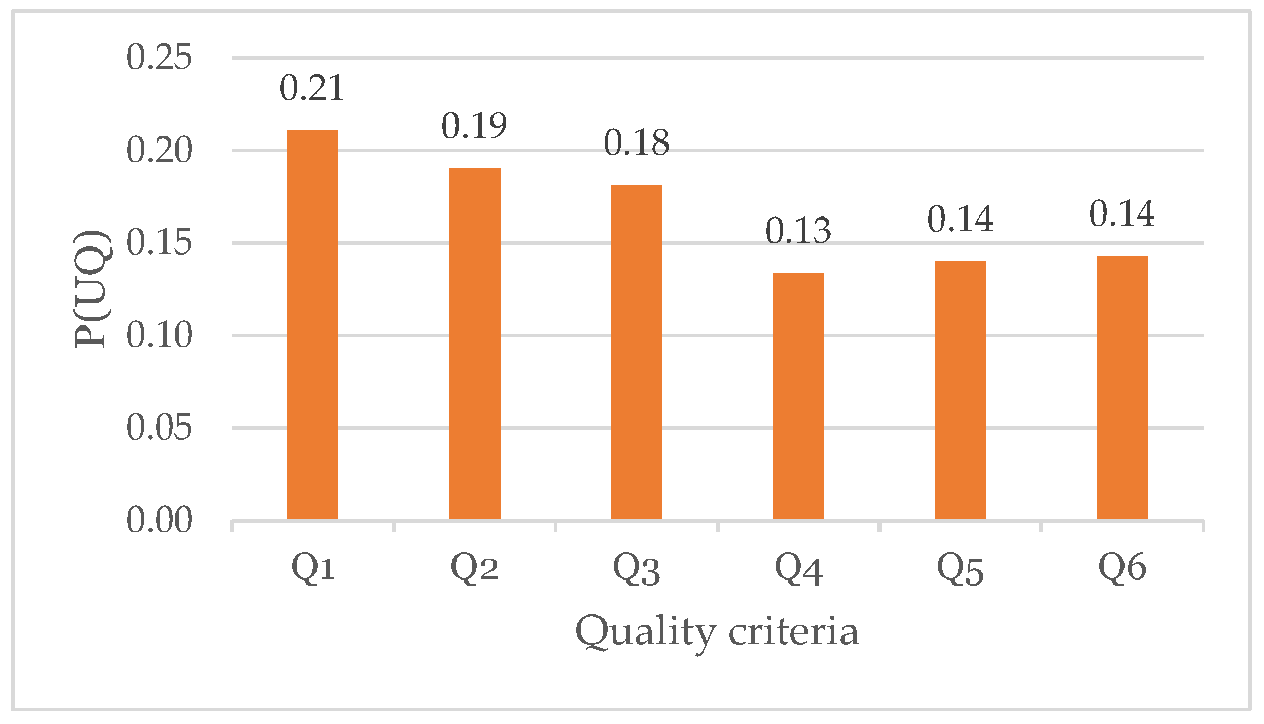 Buildings 13 02142 g008