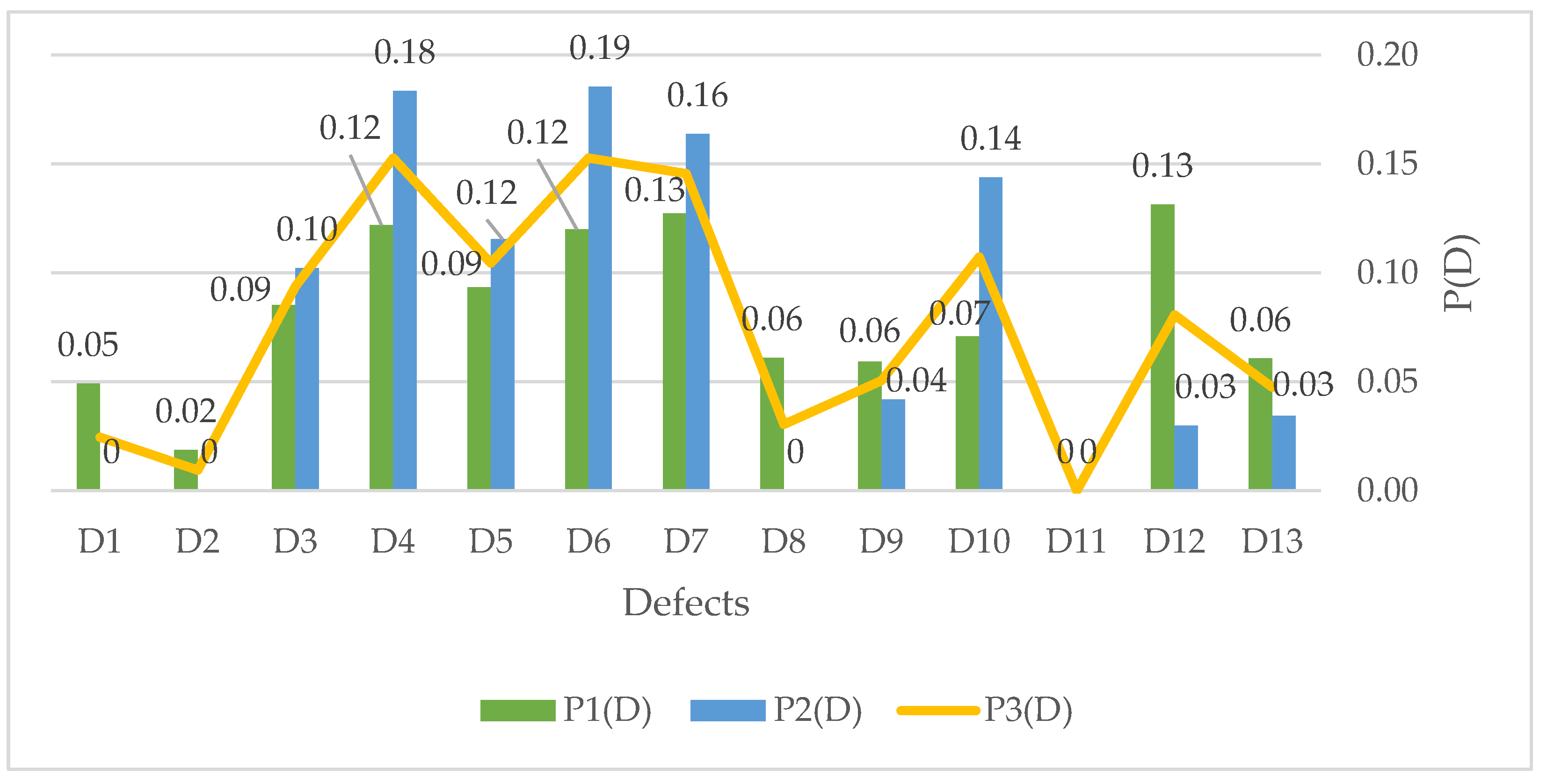 Buildings 13 02142 g009