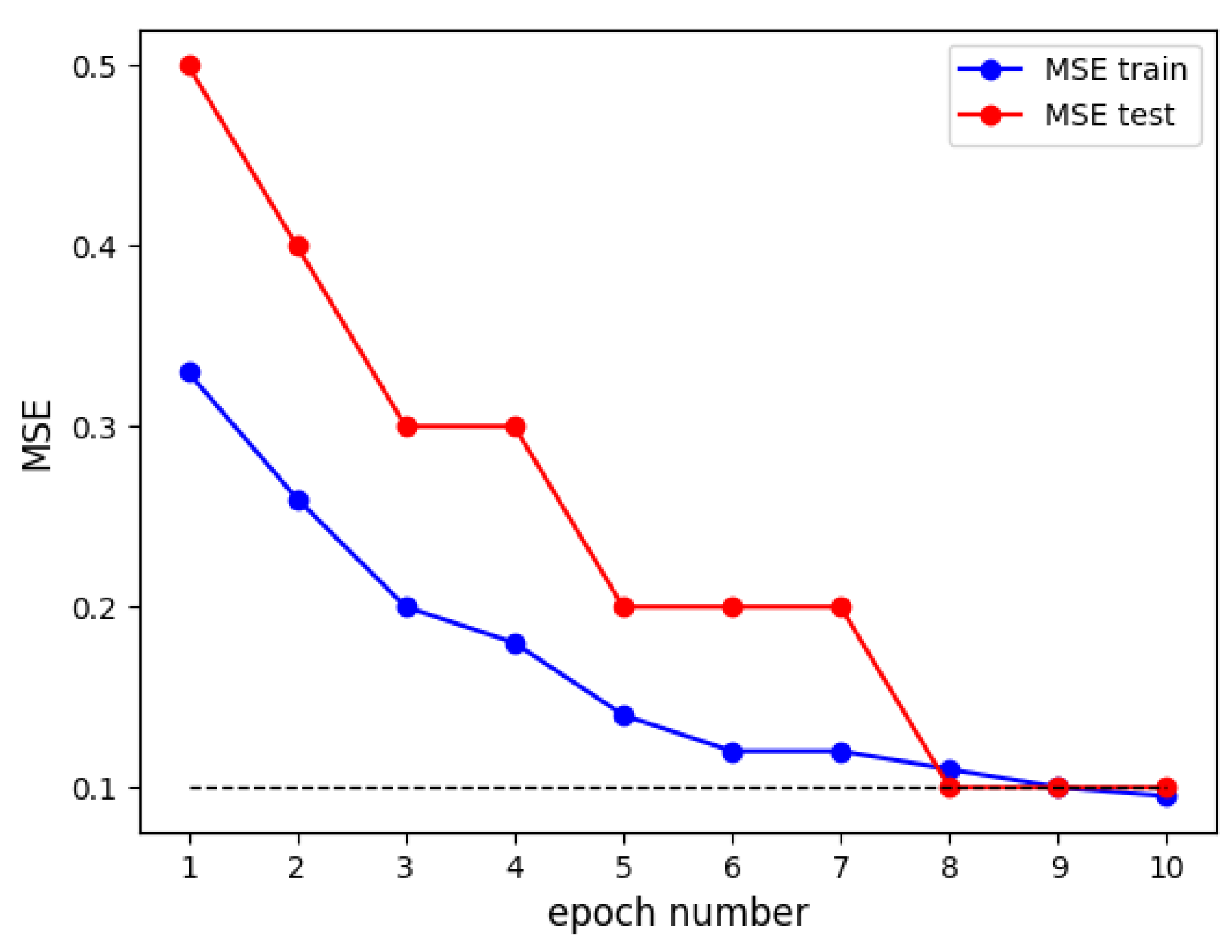 Buildings 13 02142 g010