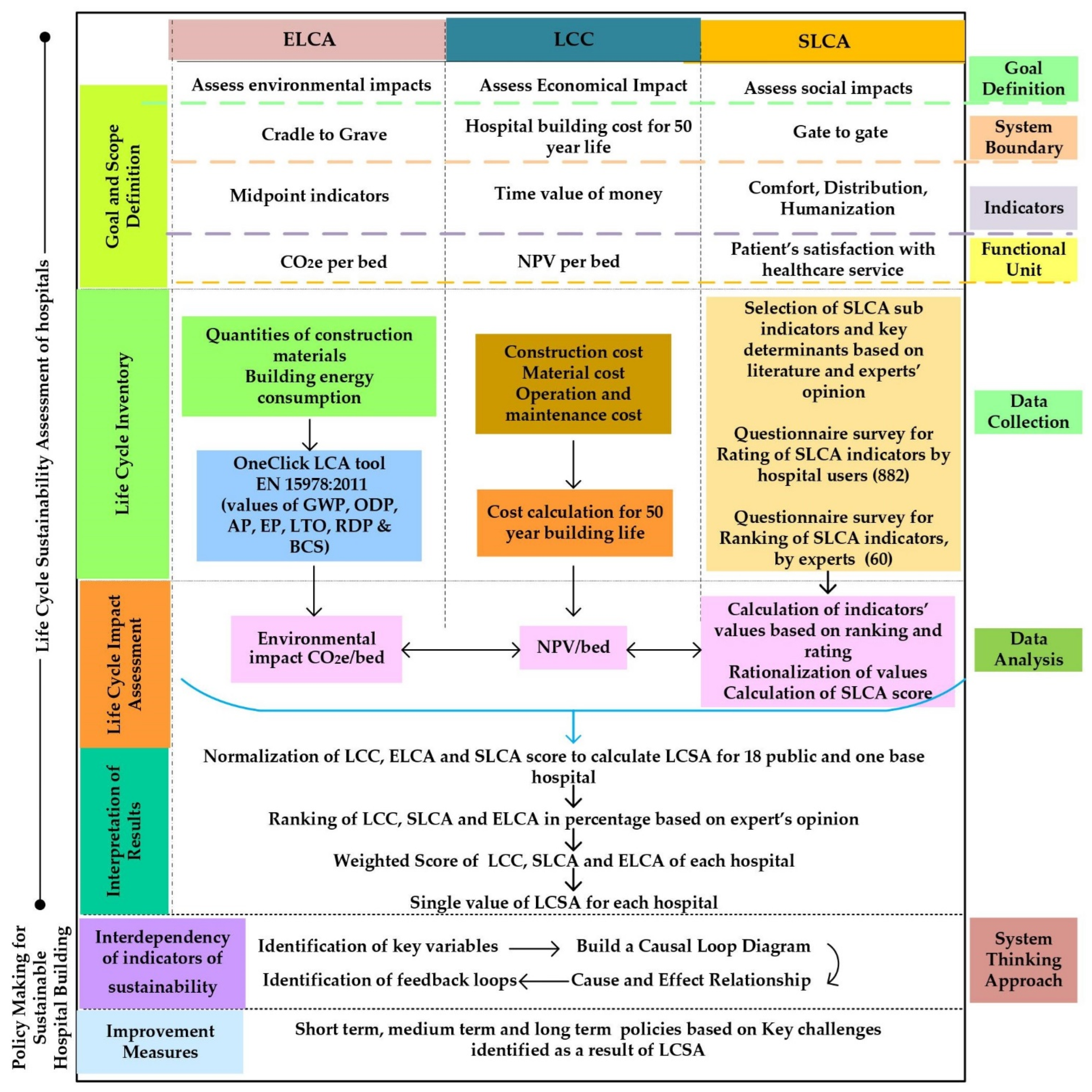 Buildings 13 02143 g001