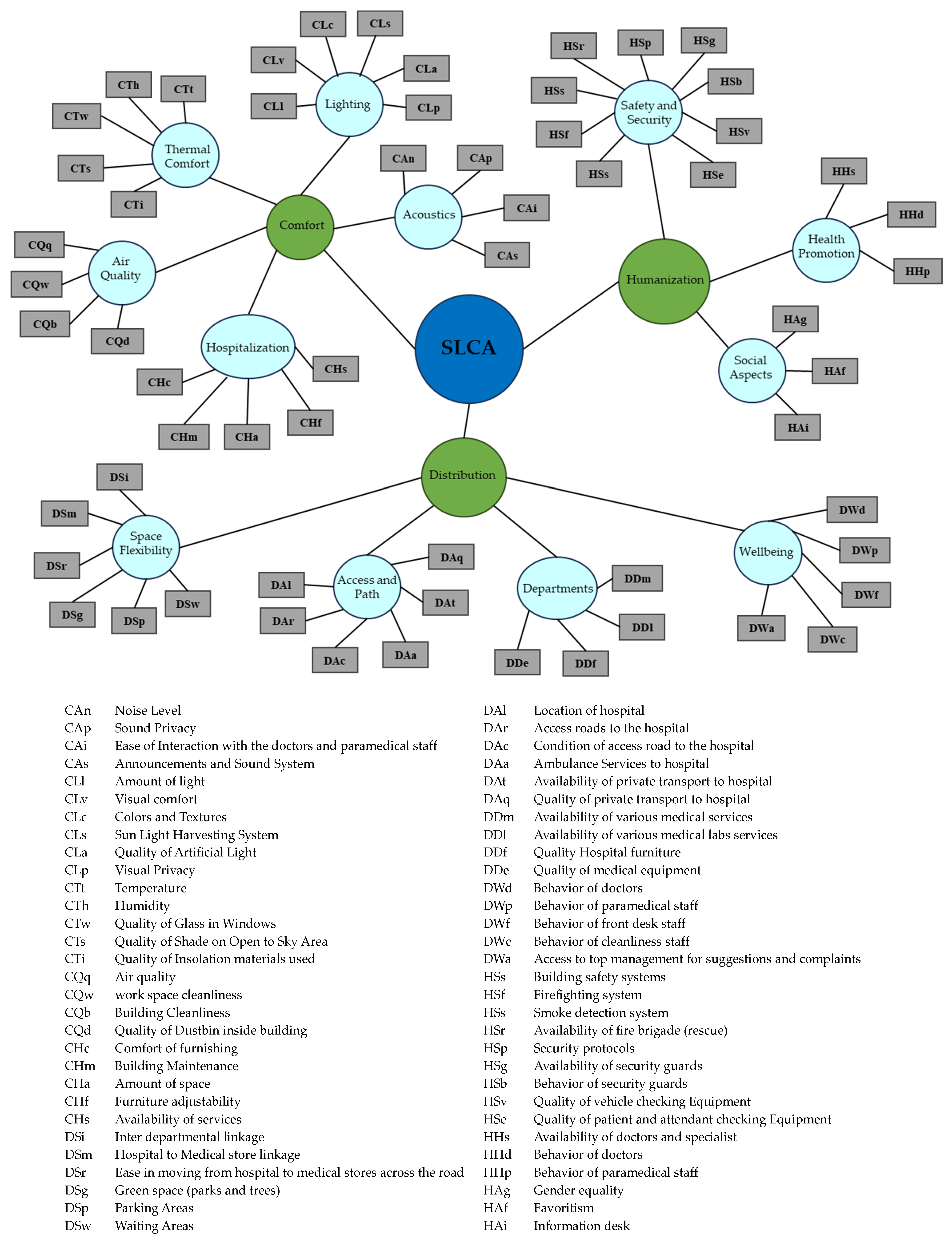 Buildings 13 02143 g003