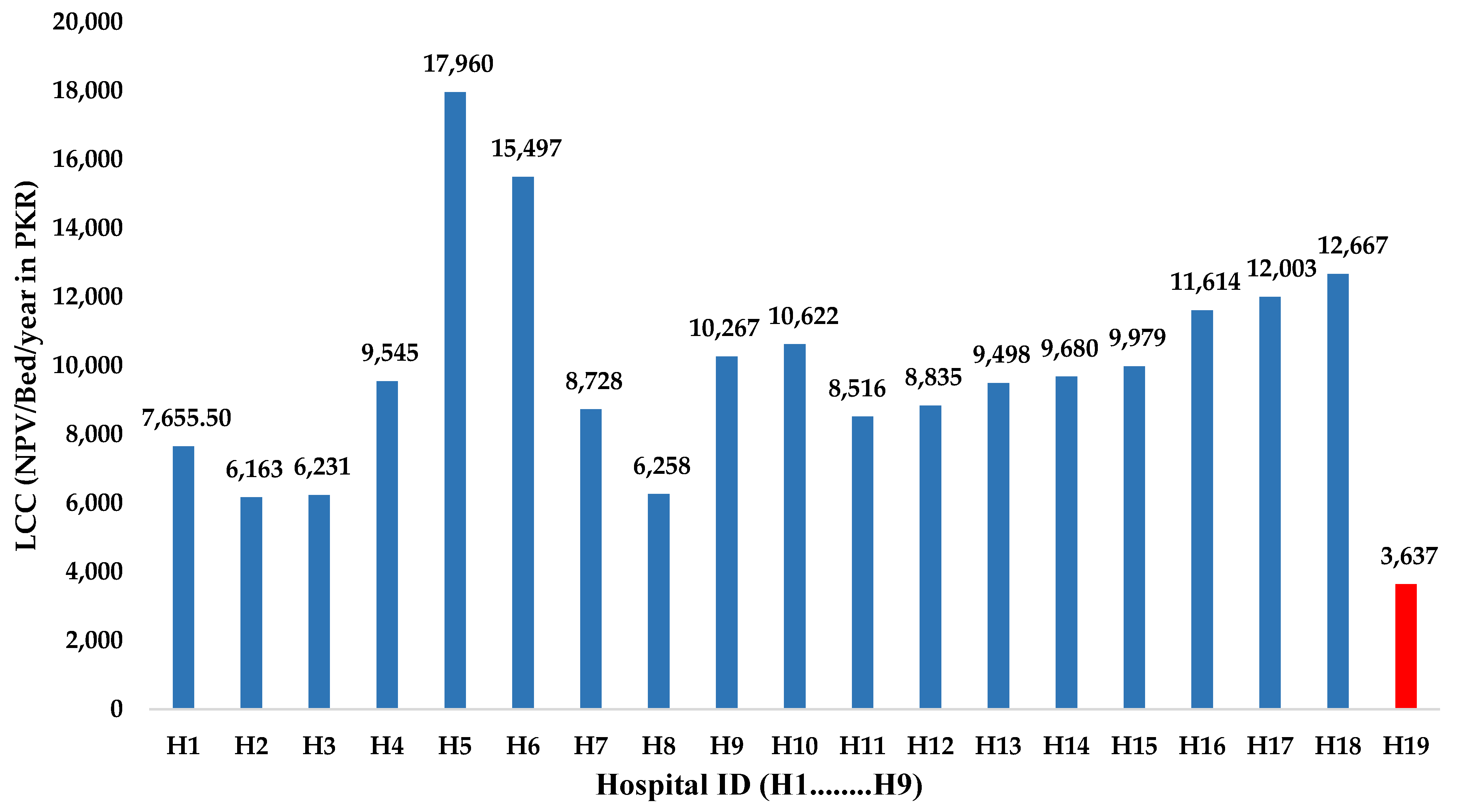 Buildings 13 02143 g006