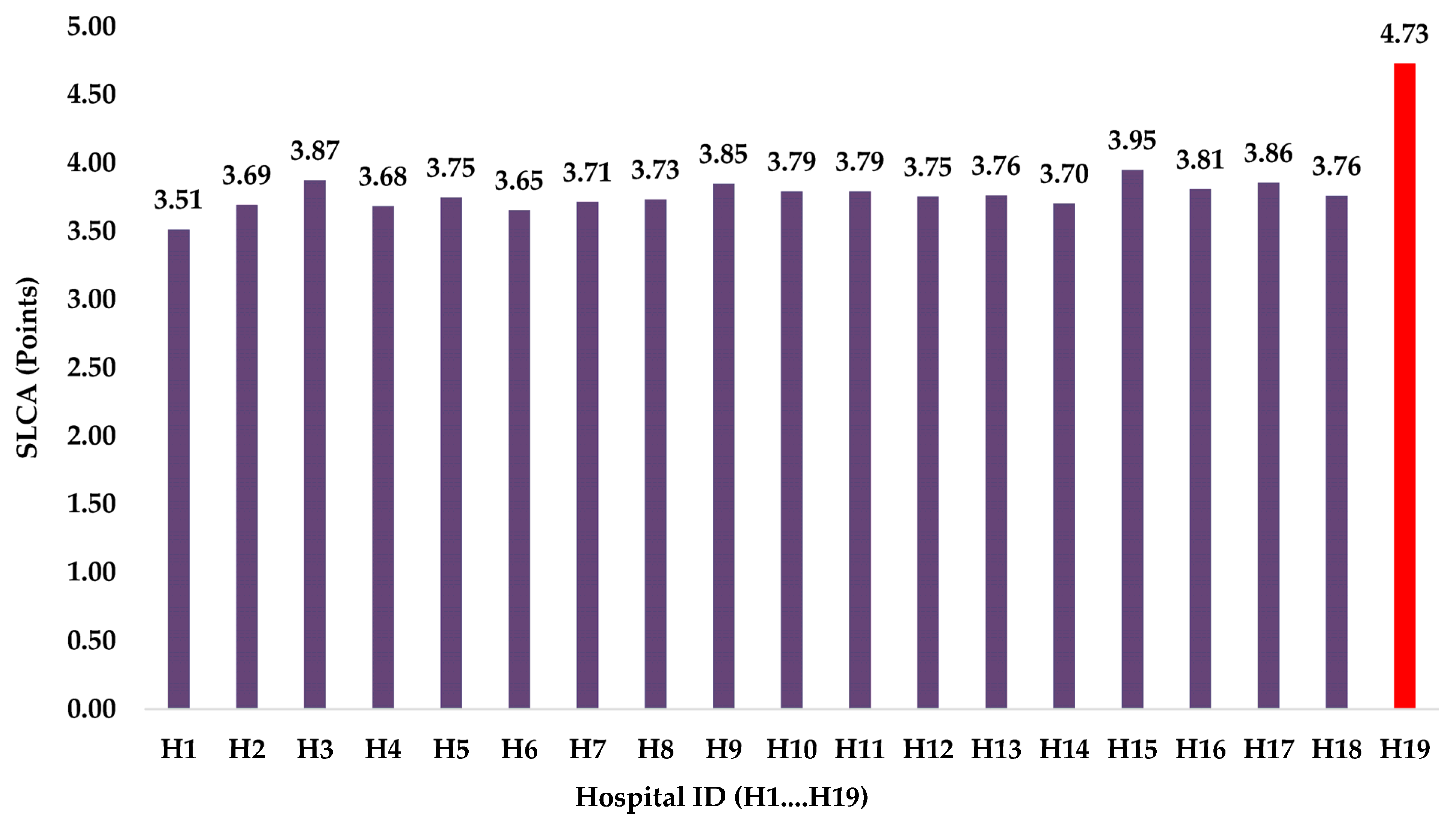 Buildings 13 02143 g007