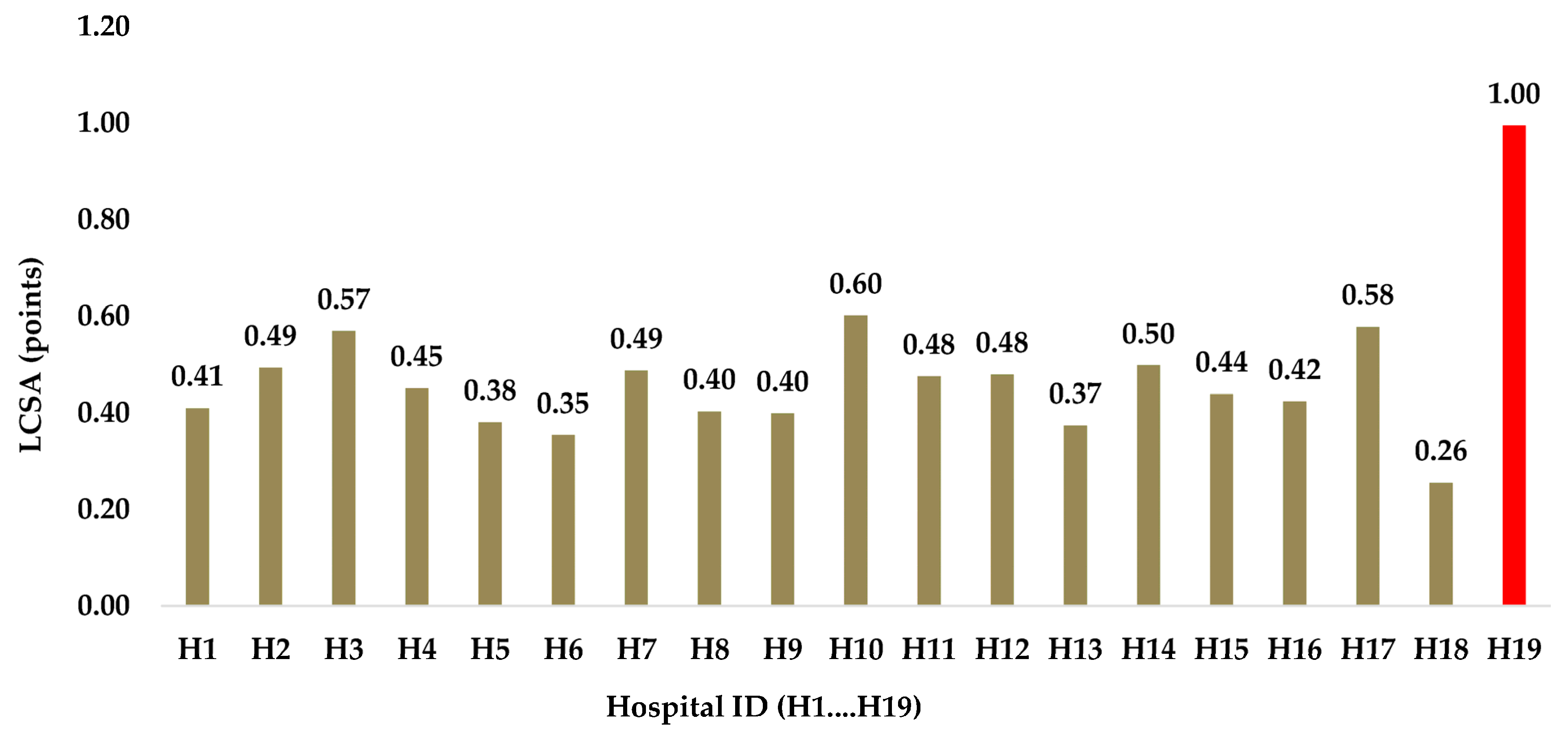 Buildings 13 02143 g008