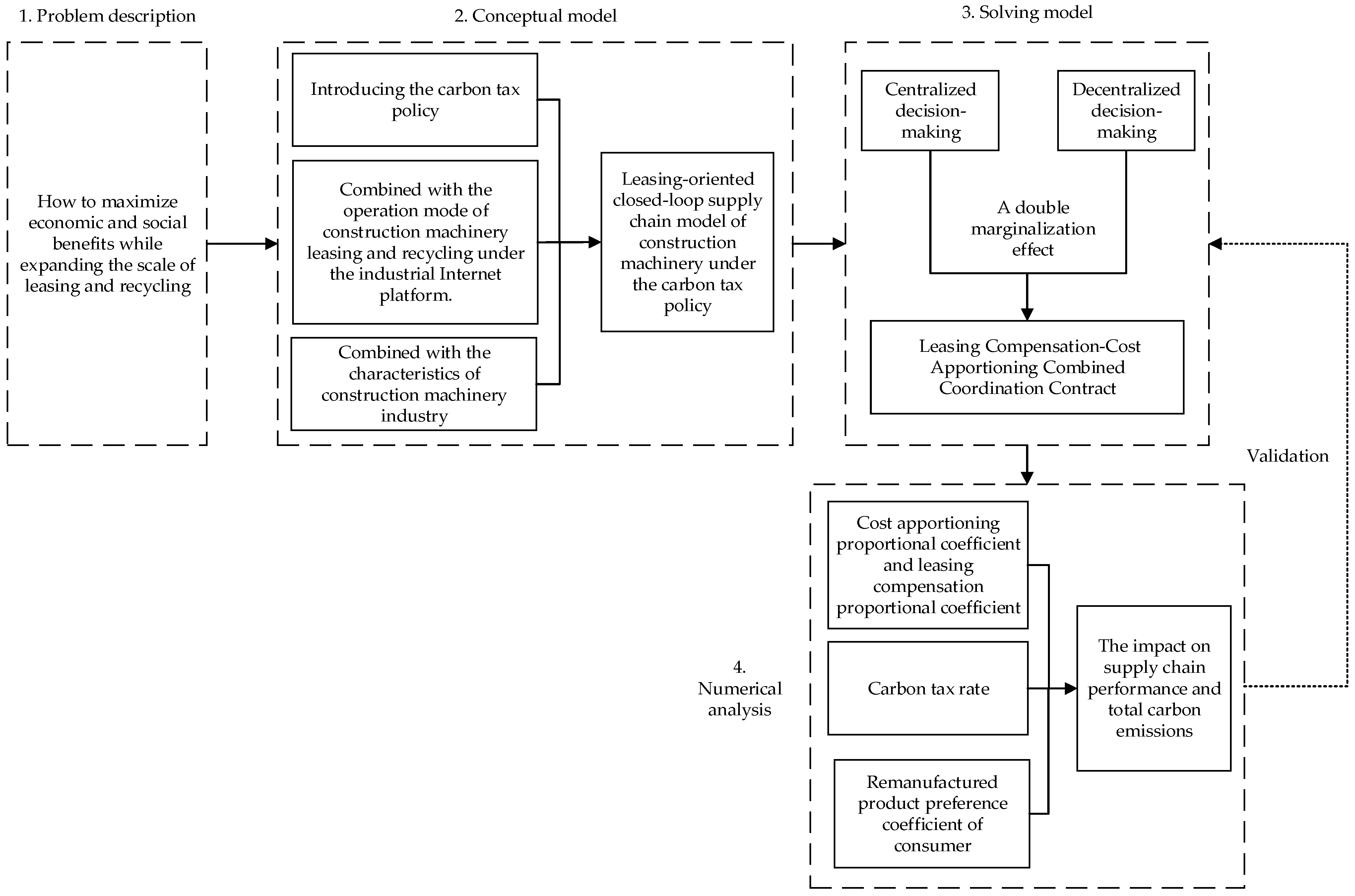 Buildings 13 02145 g001