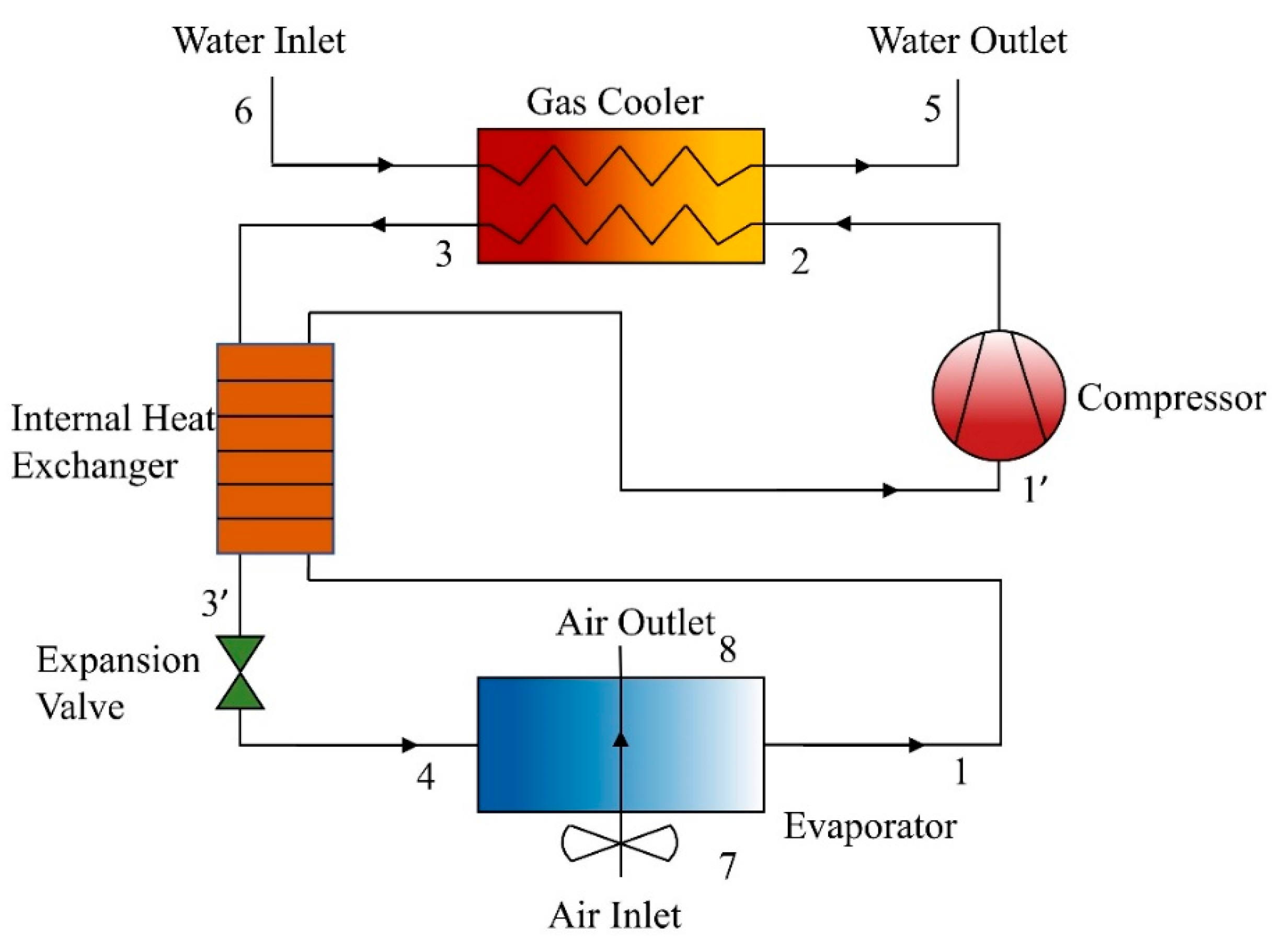 Buildings 13 02147 g003