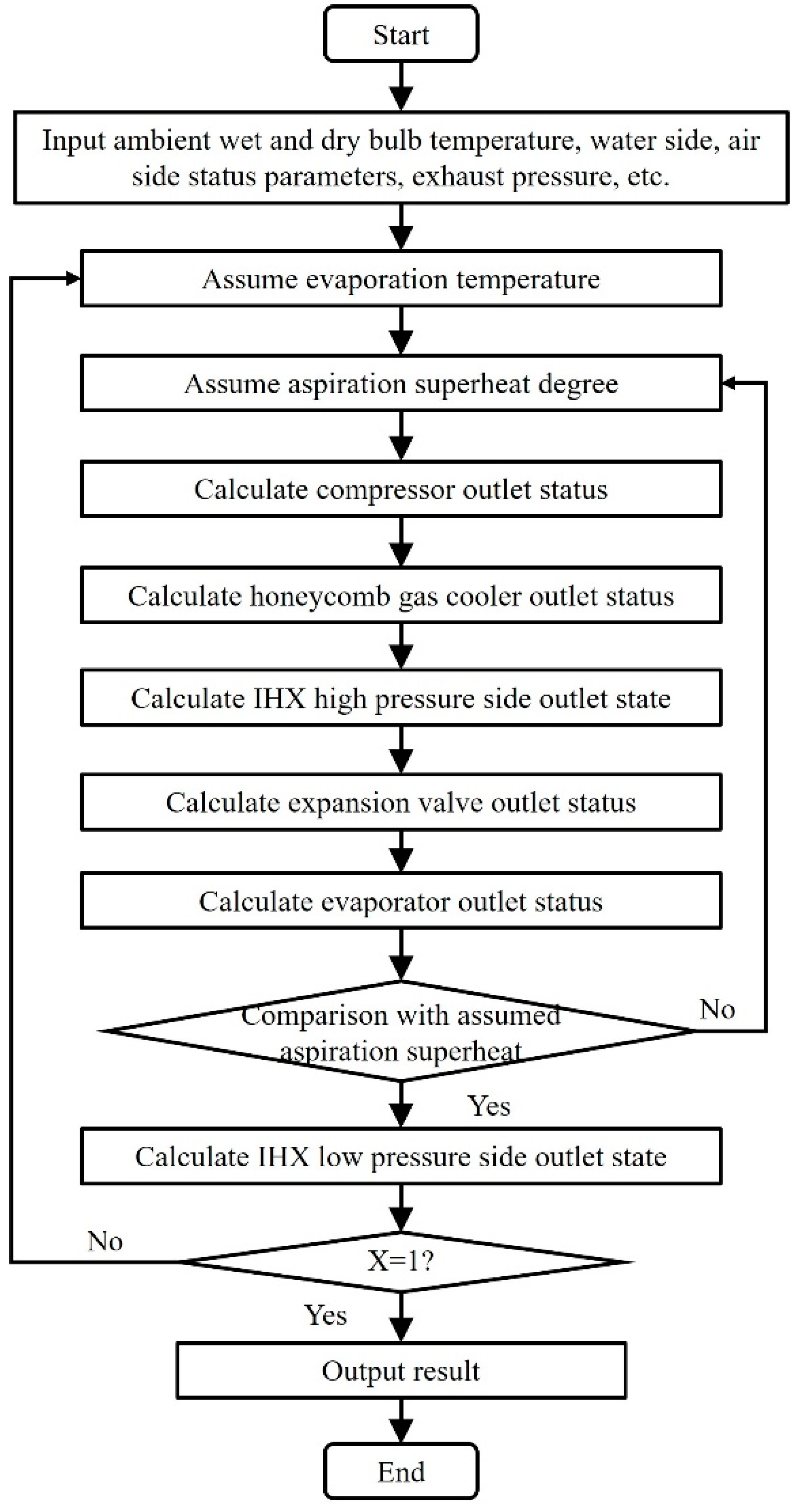 Buildings 13 02147 g004