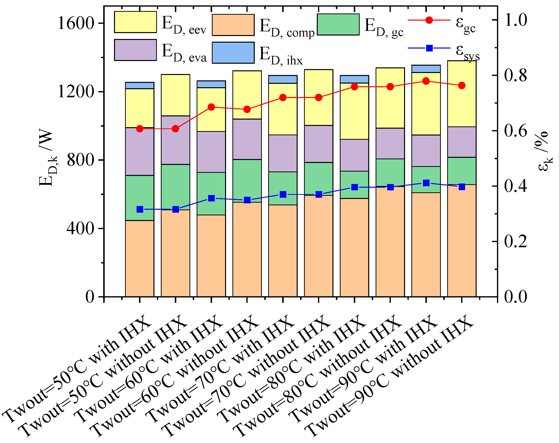 Buildings 13 02147 g012