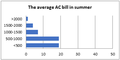 Buildings 13 02148 i003