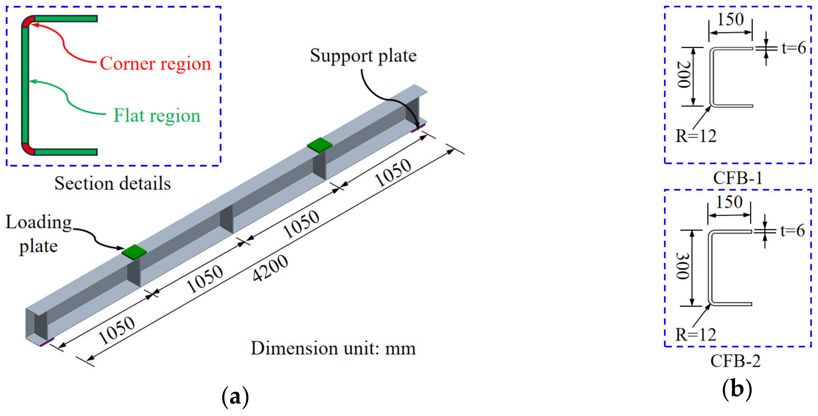 Calculate Cutting Length Of Circular Stirrups | Stirrup Cutting Length