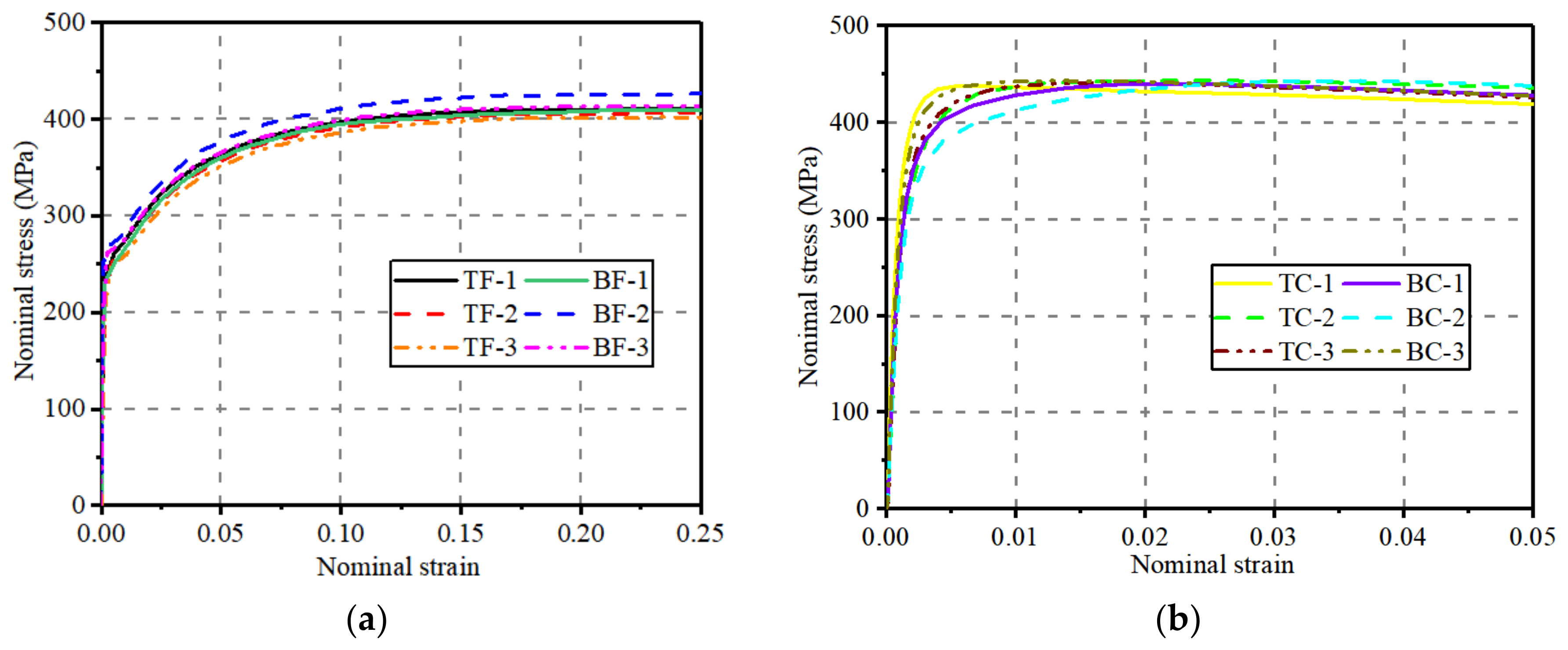 Buildings 13 02149 g006
