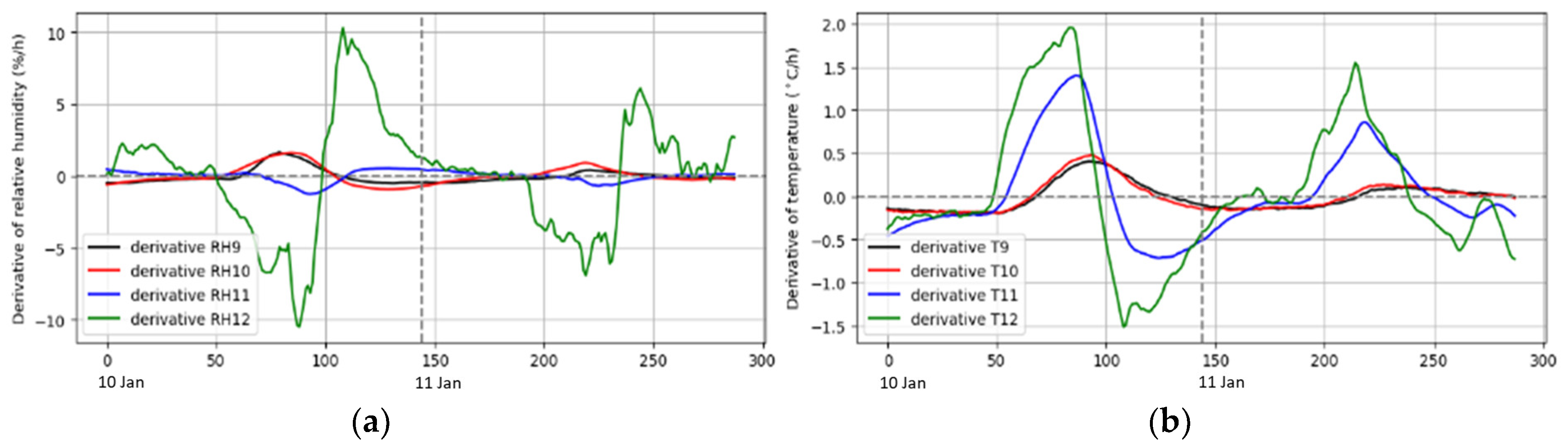Buildings 13 02151 g004