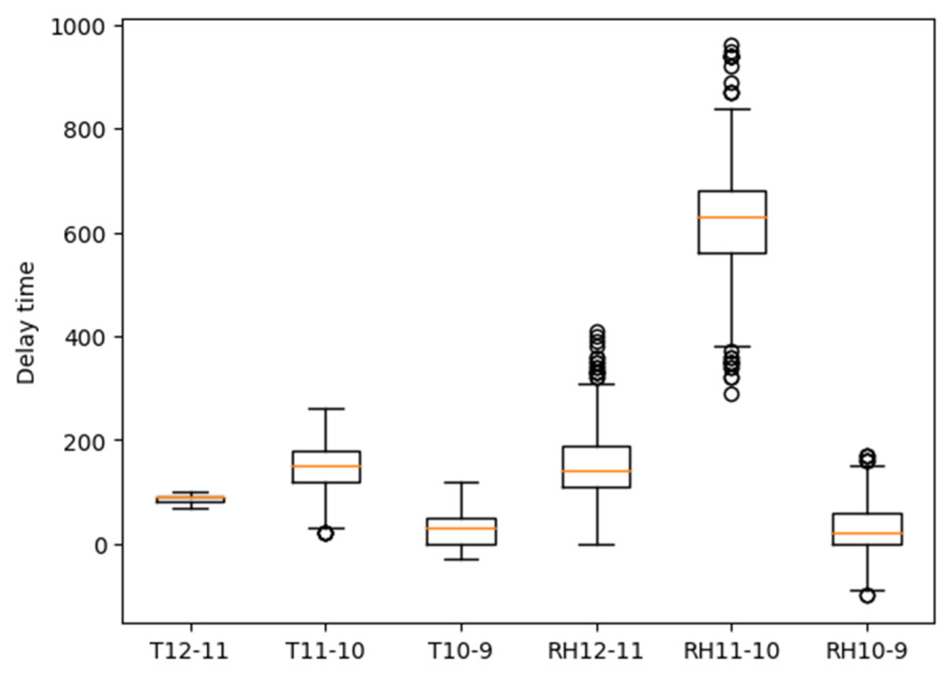 Buildings 13 02151 g007