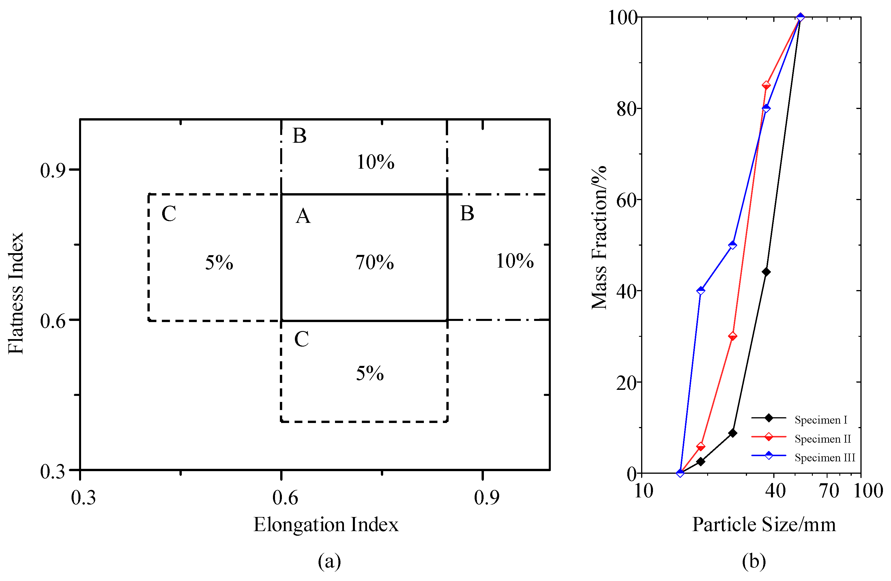 Buildings 13 02153 g002