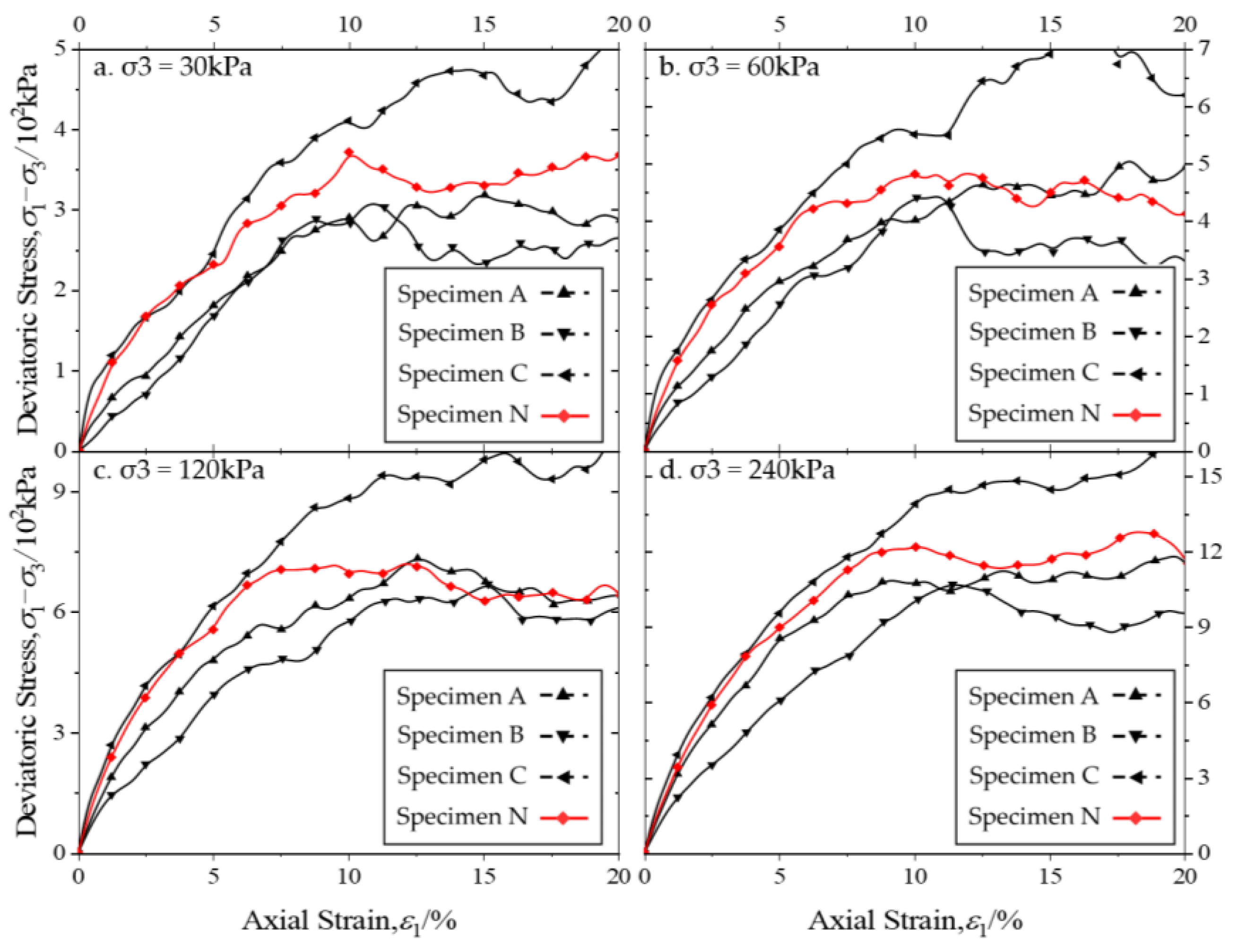 Buildings 13 02153 g006