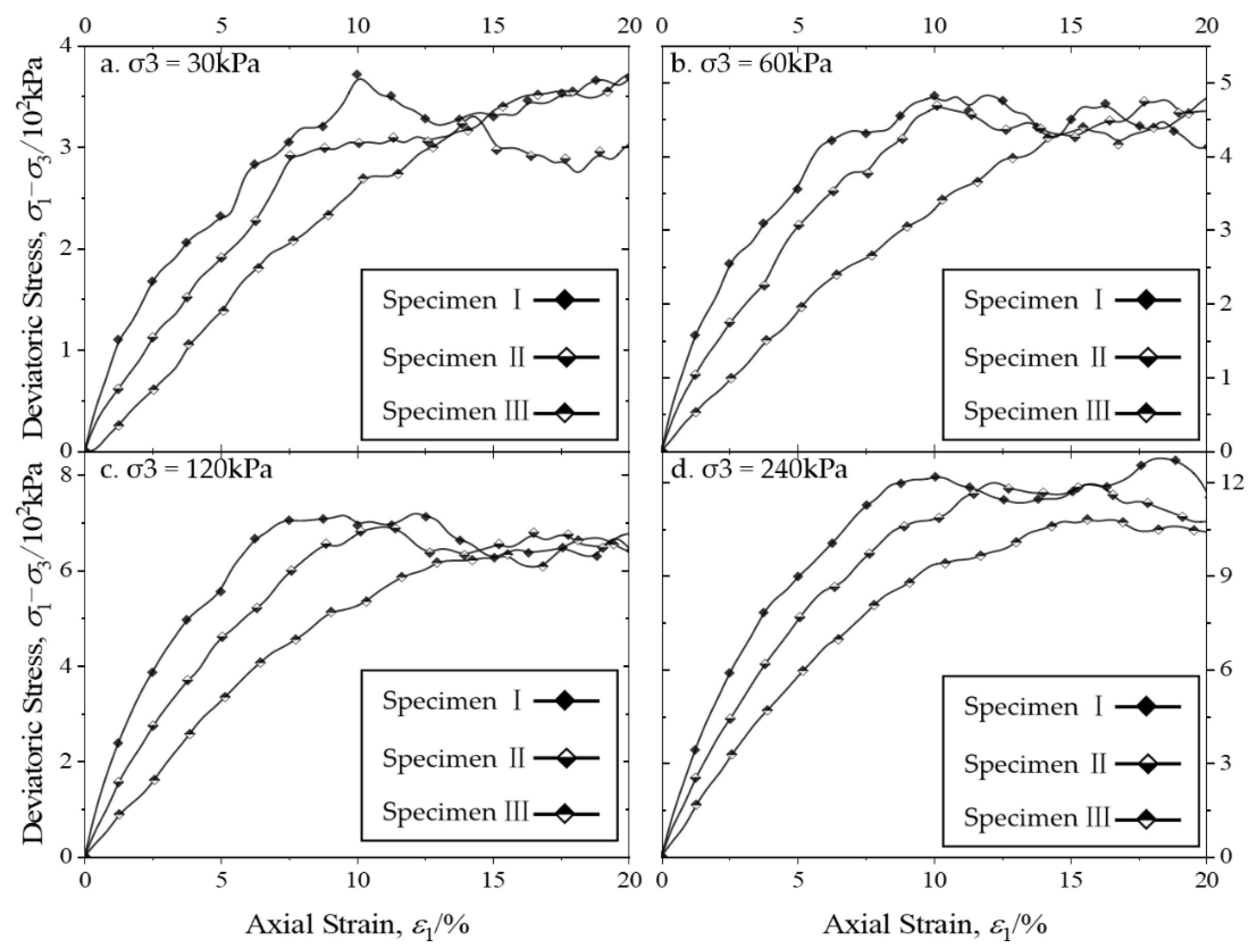 Buildings 13 02153 g008