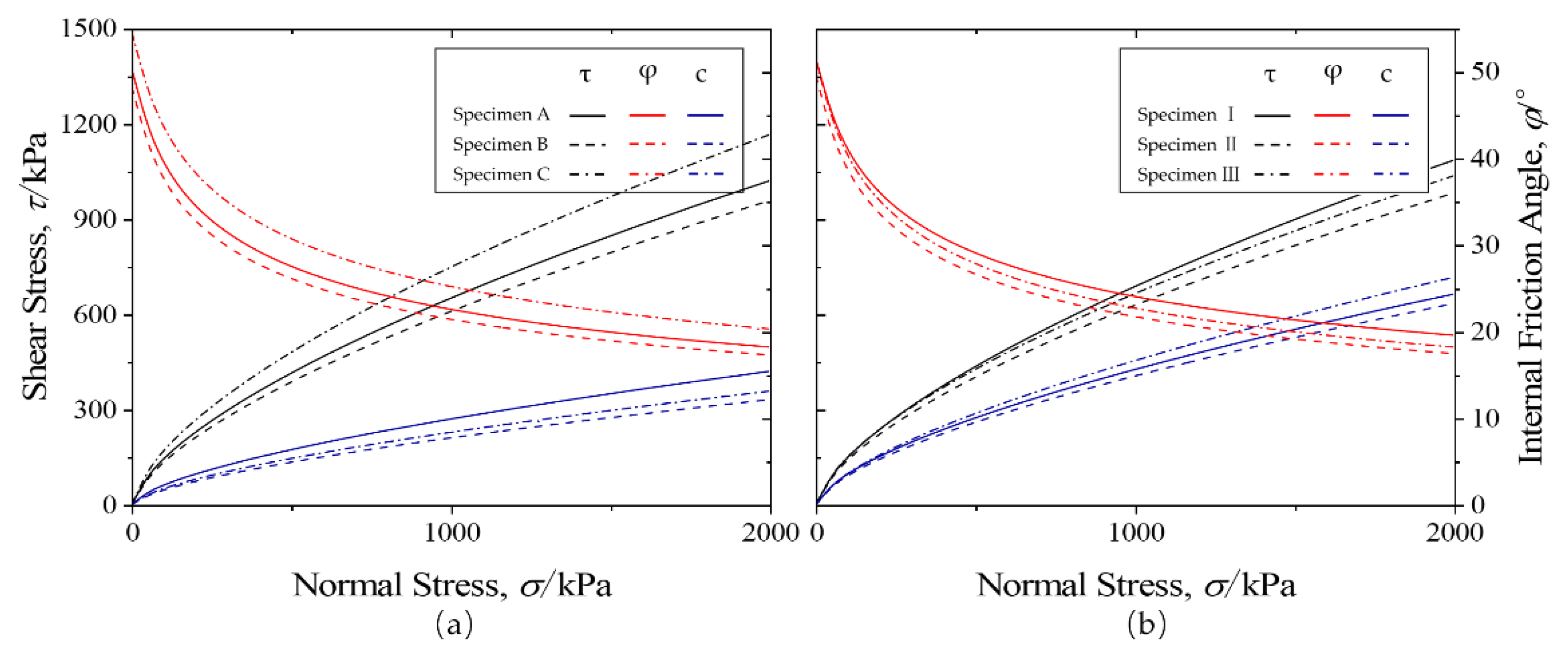 Buildings 13 02153 g011