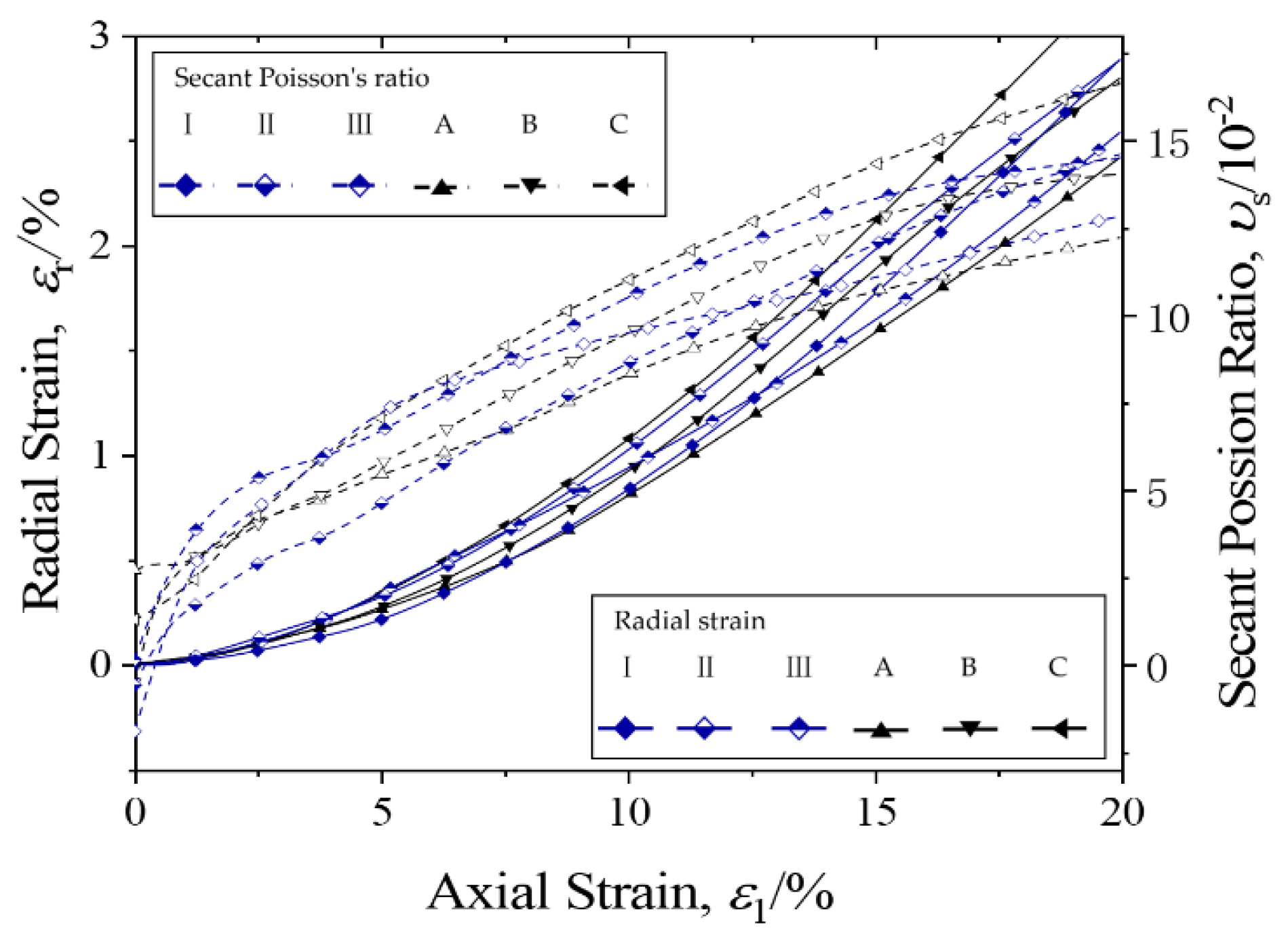 Buildings 13 02153 g013