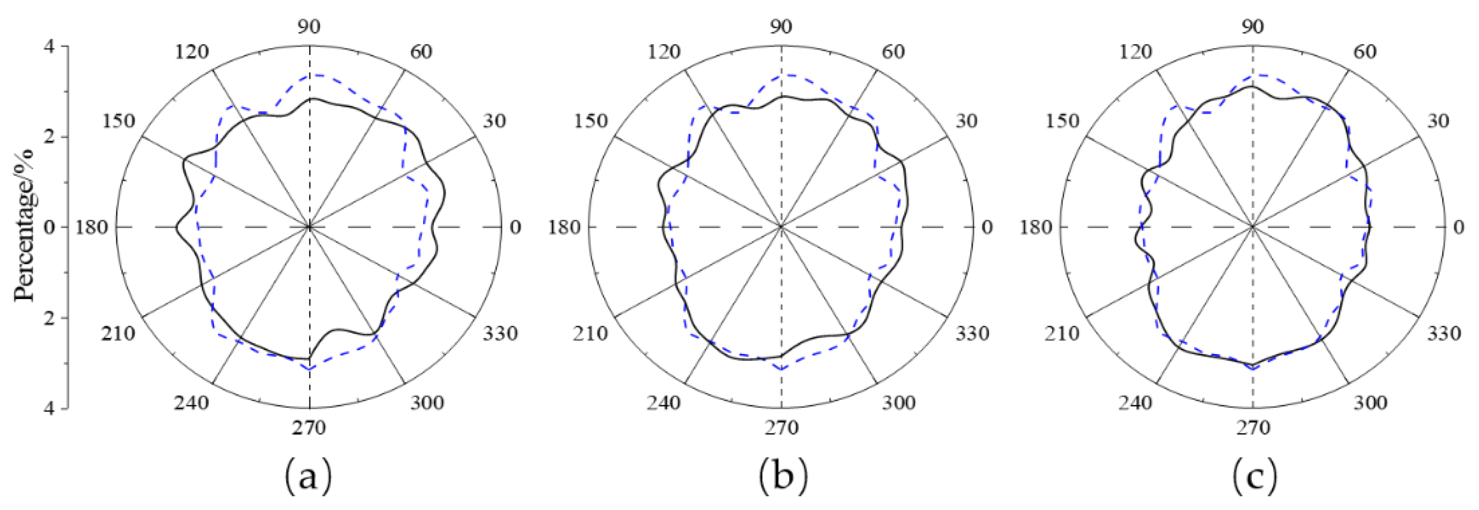 Buildings 13 02153 g017