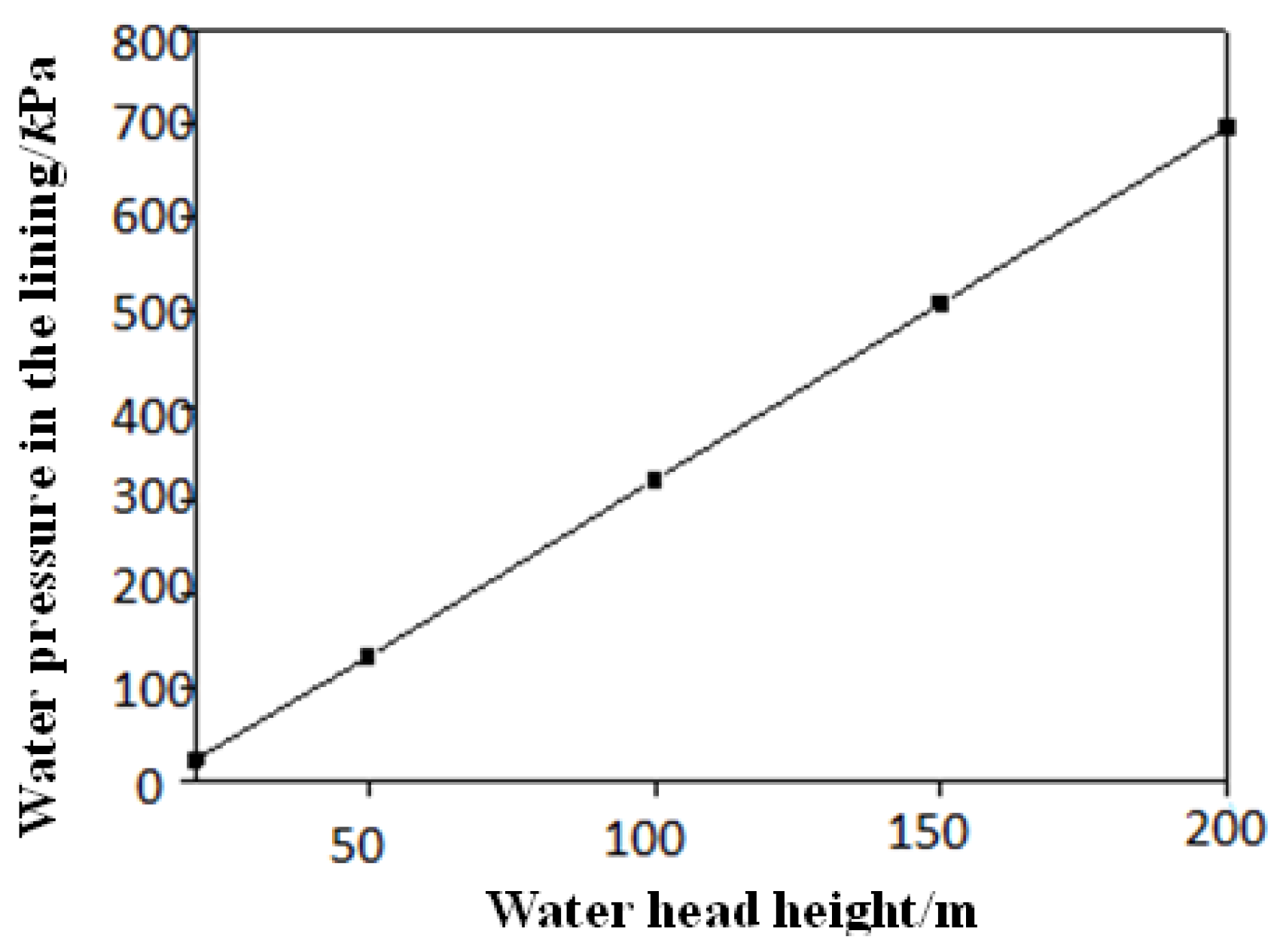 Buildings 13 02154 g003