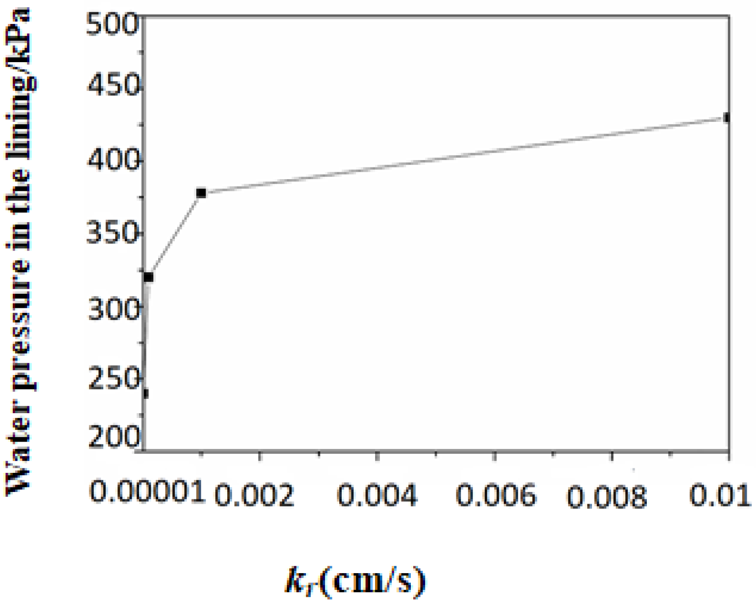 Buildings 13 02154 g005