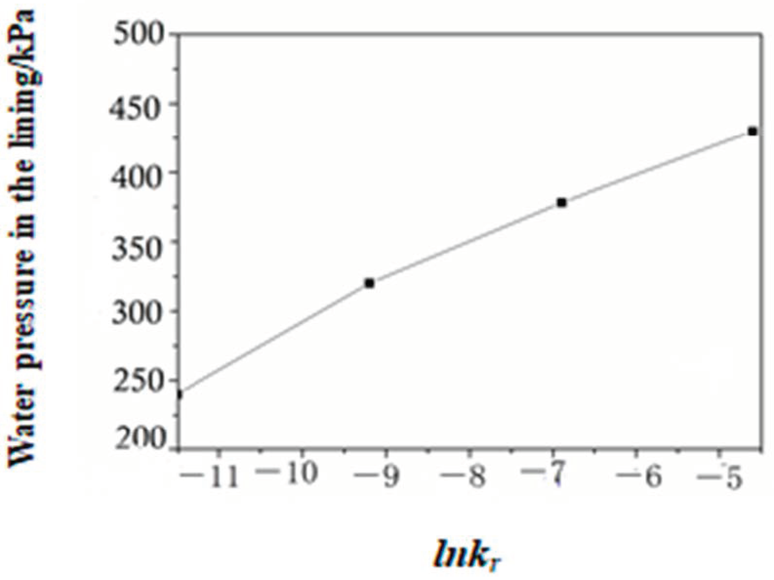 Buildings 13 02154 g006