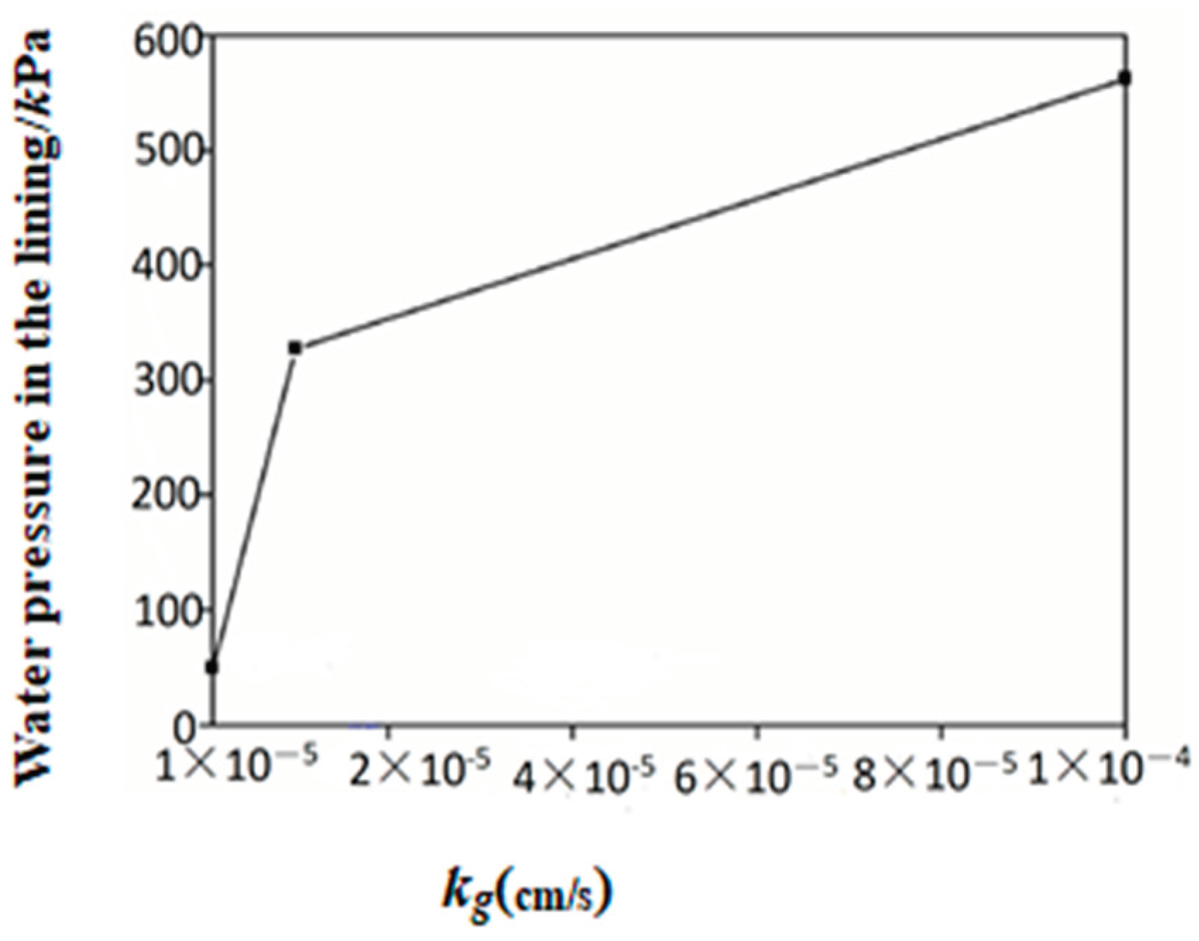Buildings 13 02154 g007