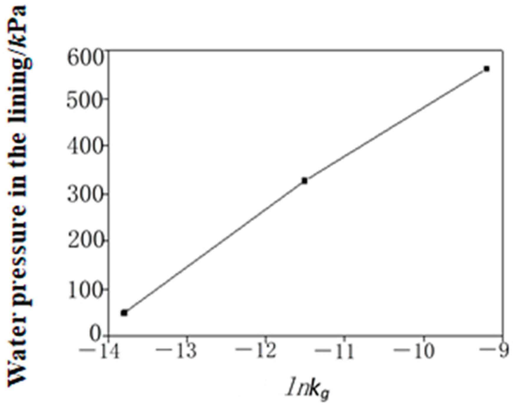 Buildings 13 02154 g008