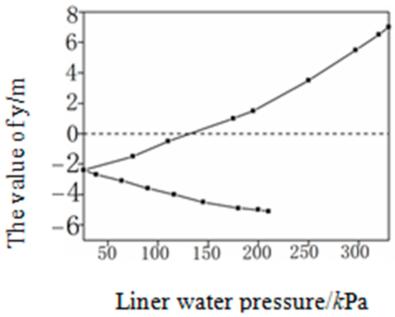 Buildings 13 02154 g009