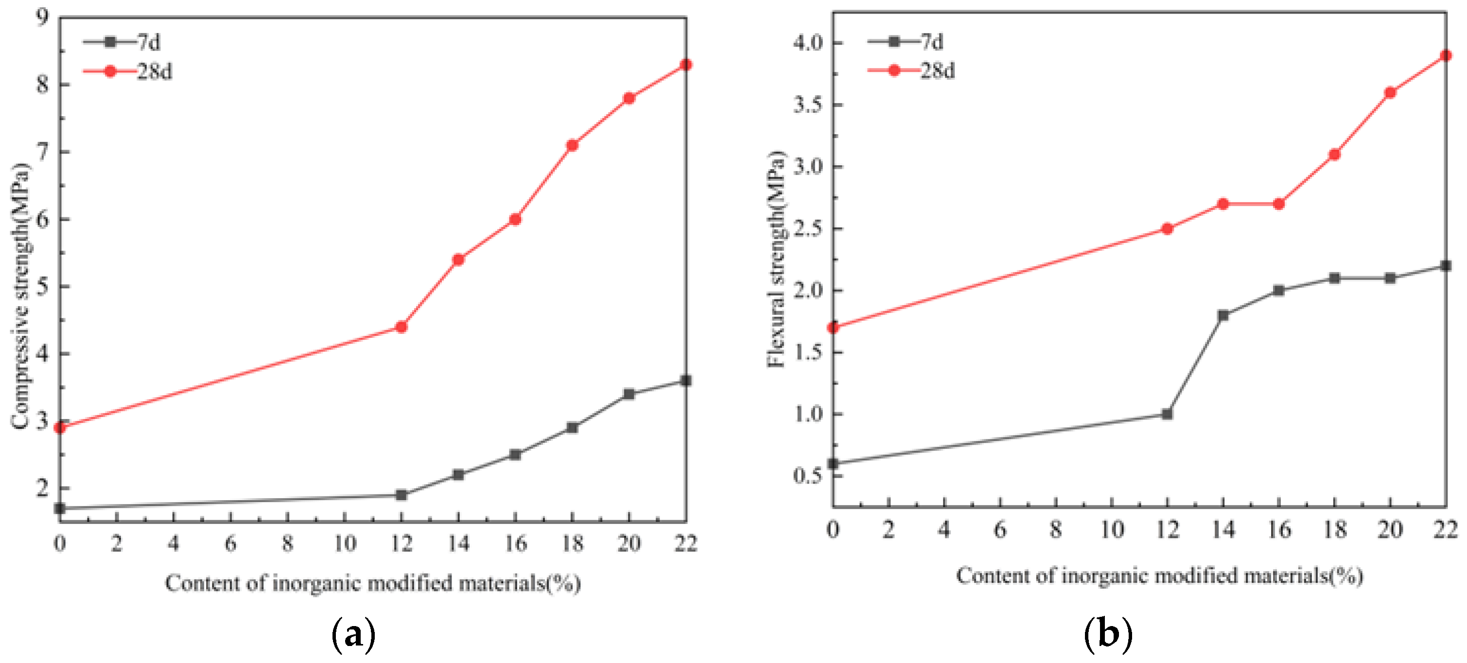 Buildings 13 02155 g004
