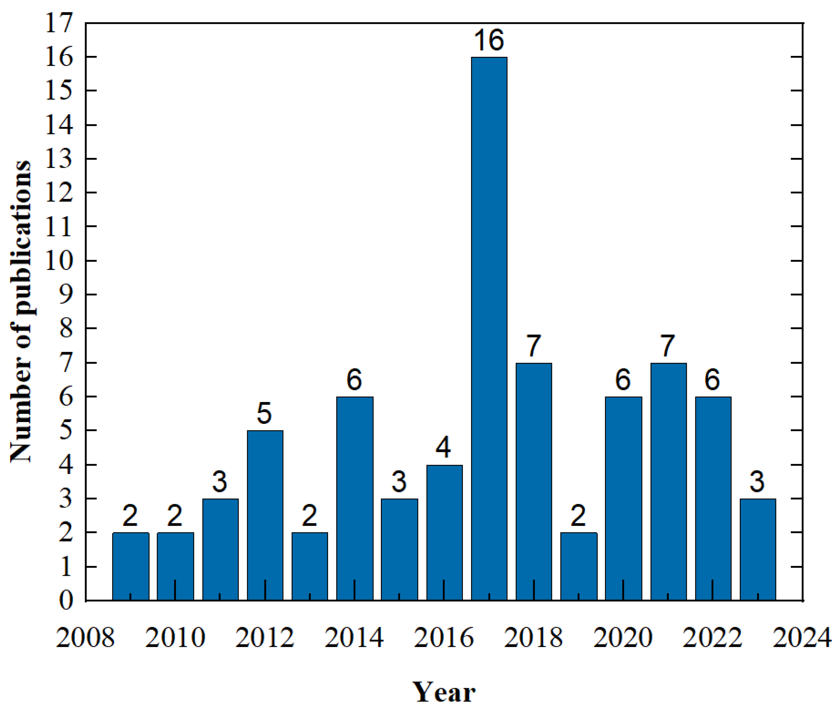 Buildings 13 02156 g004