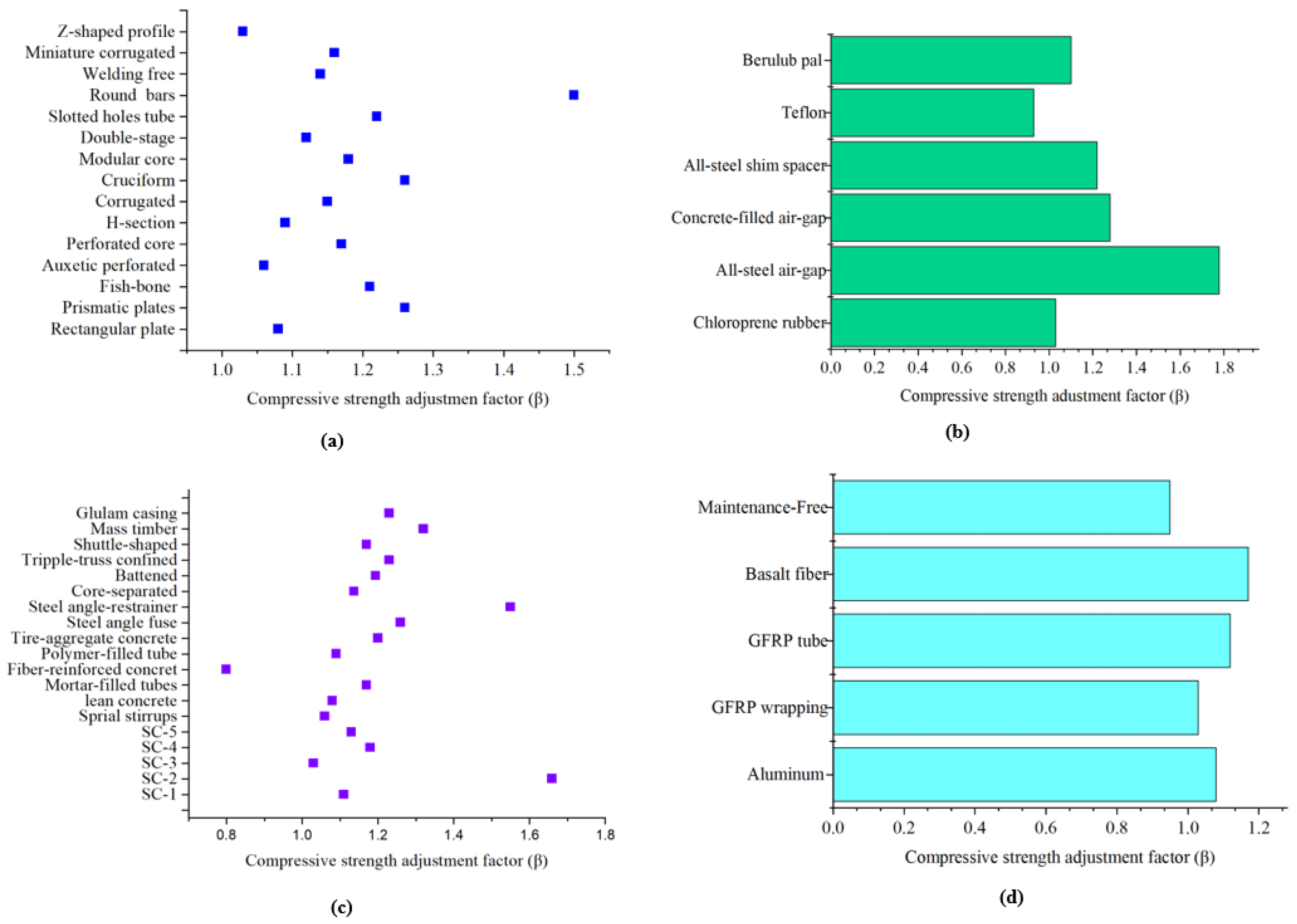 Buildings 13 02156 g025
