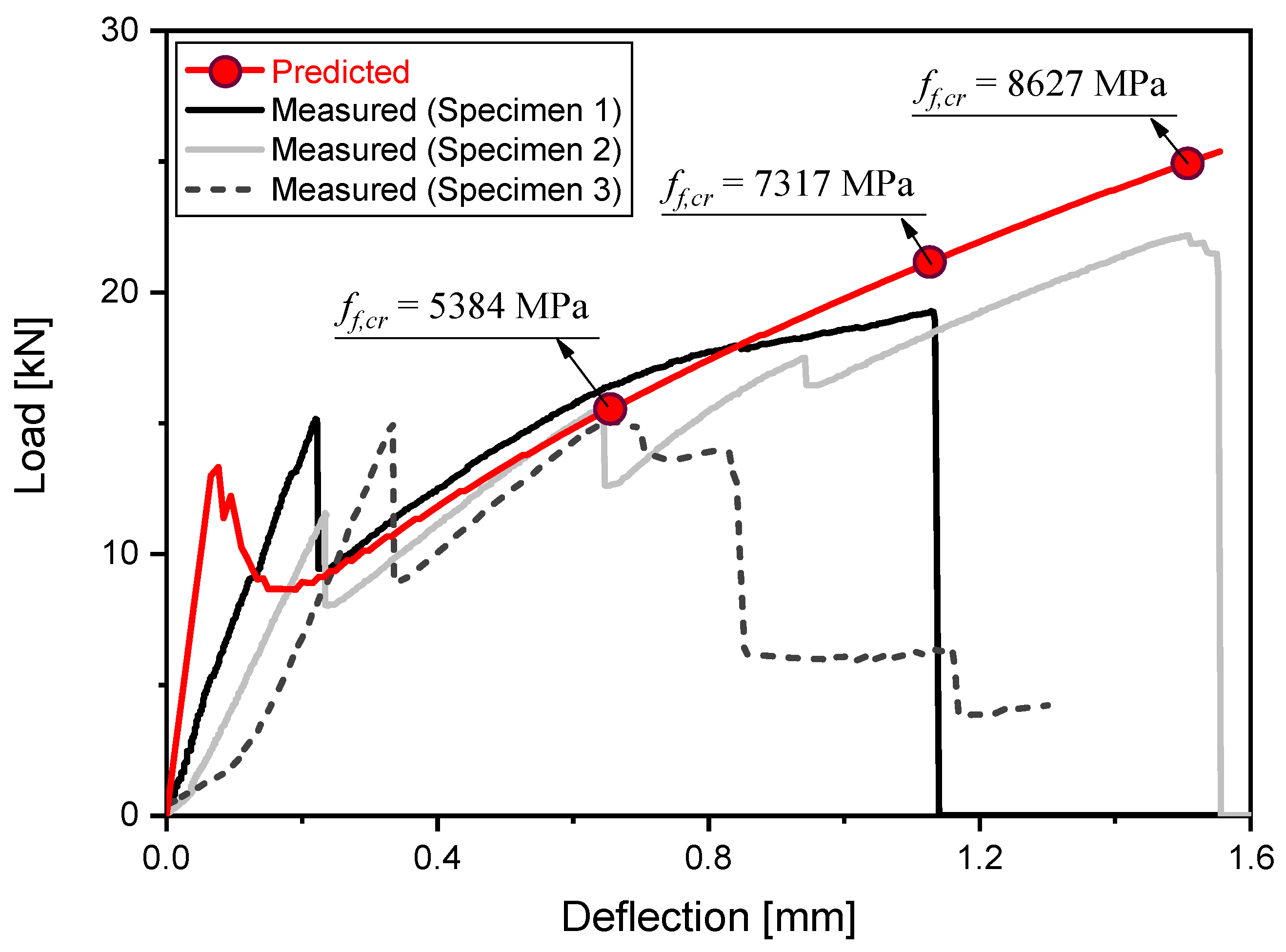 Buildings 13 02157 g014