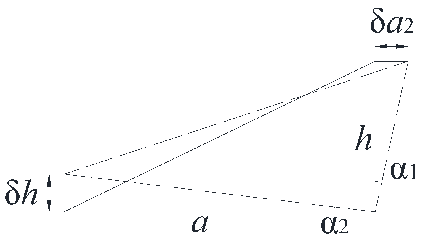 Buildings 13 02158 g007