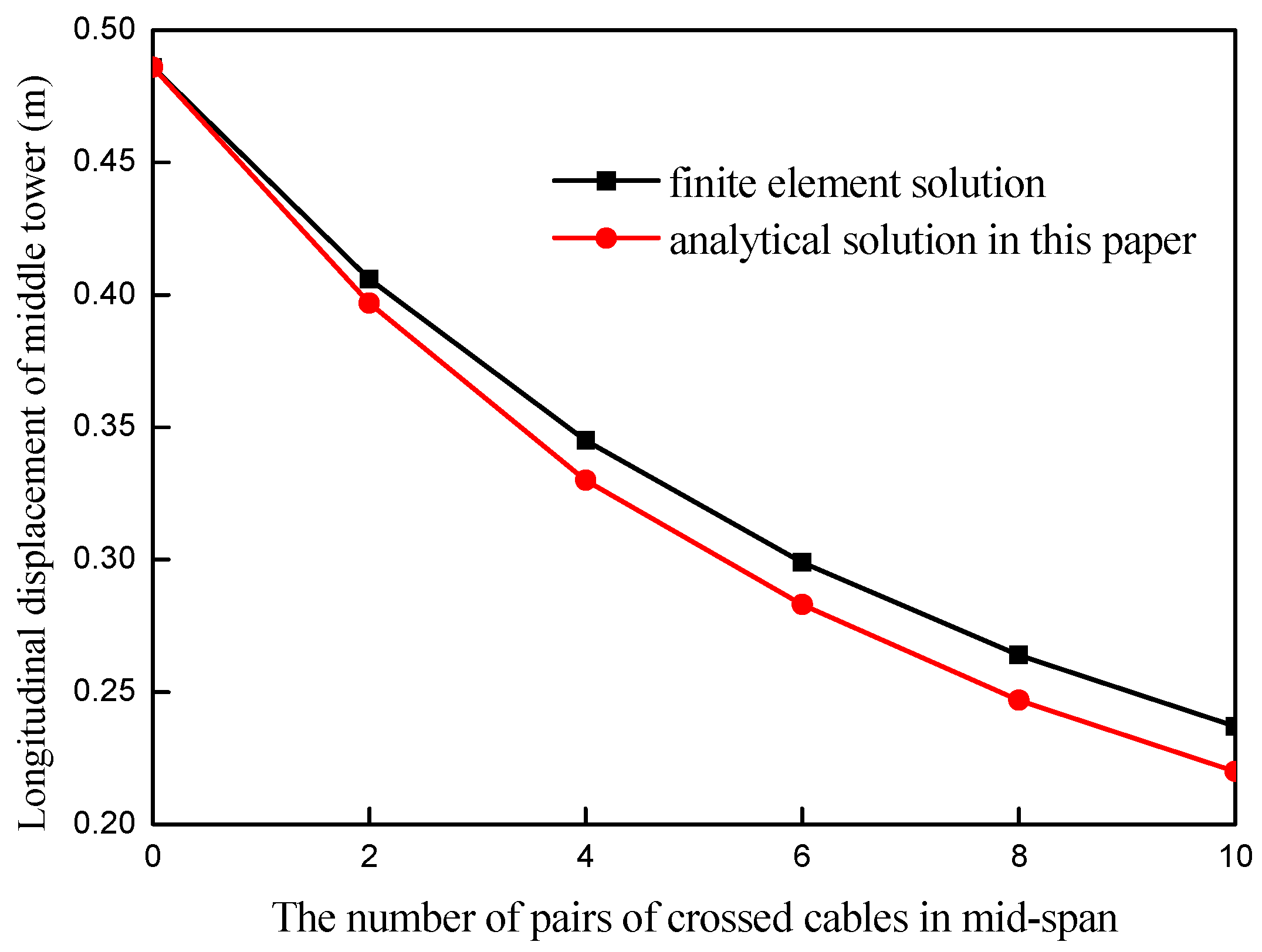 Buildings 13 02158 g010