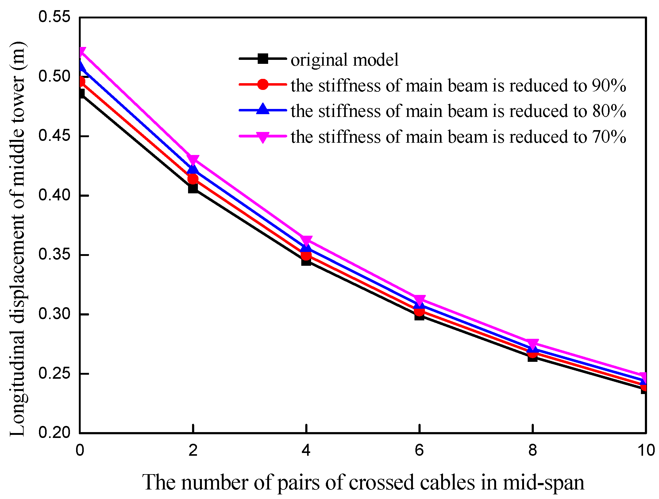 Buildings 13 02158 g011
