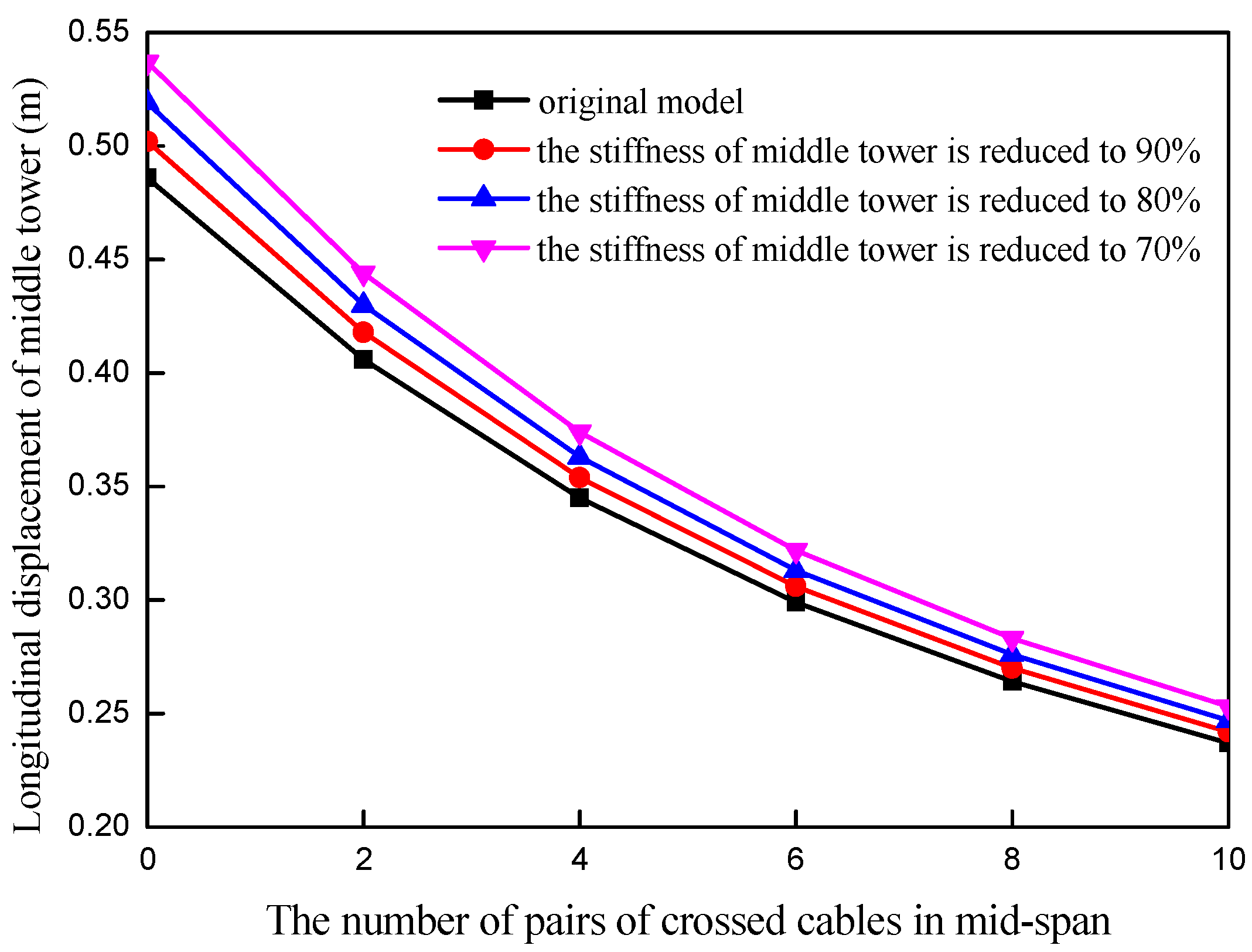 Buildings 13 02158 g012