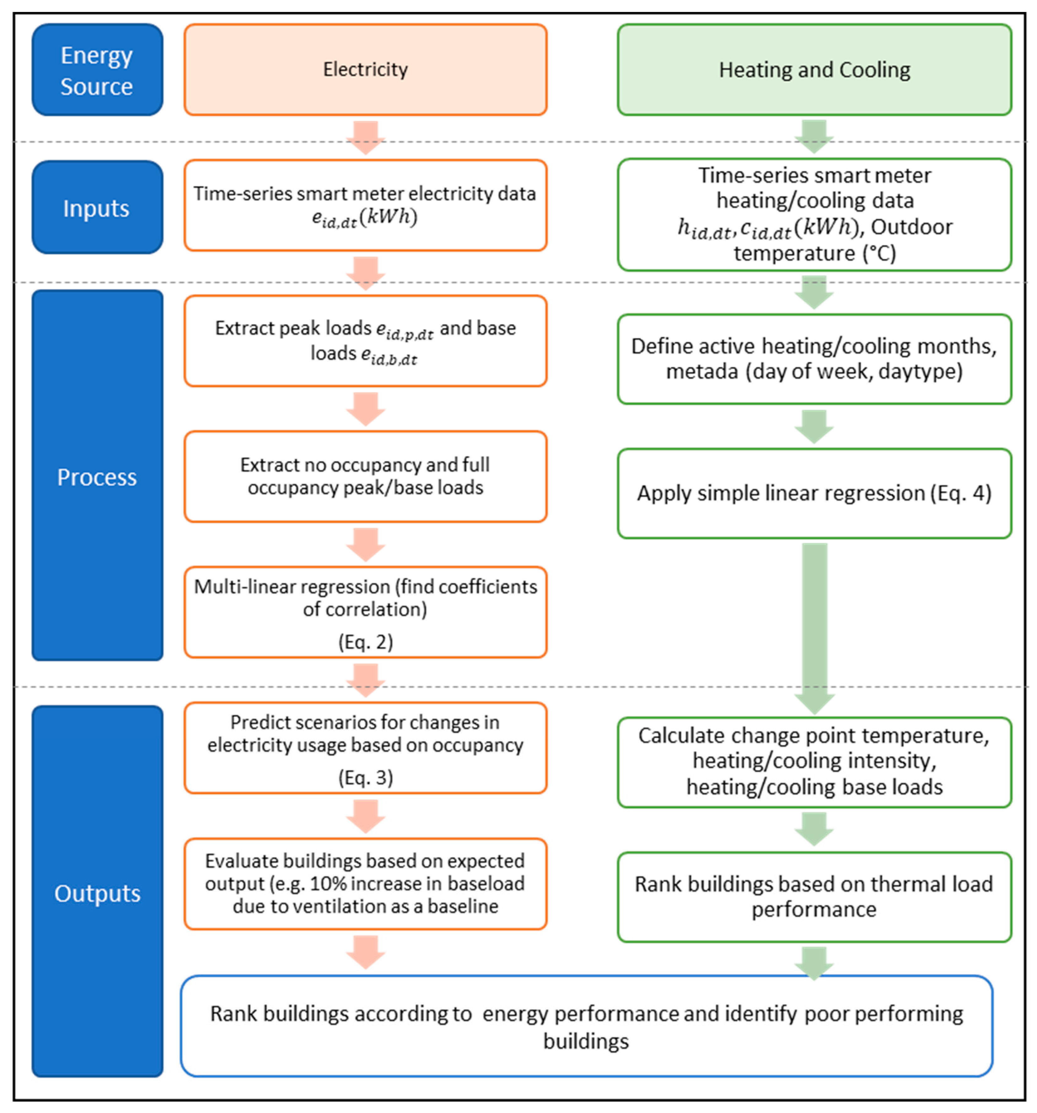 Buildings 13 02160 g001