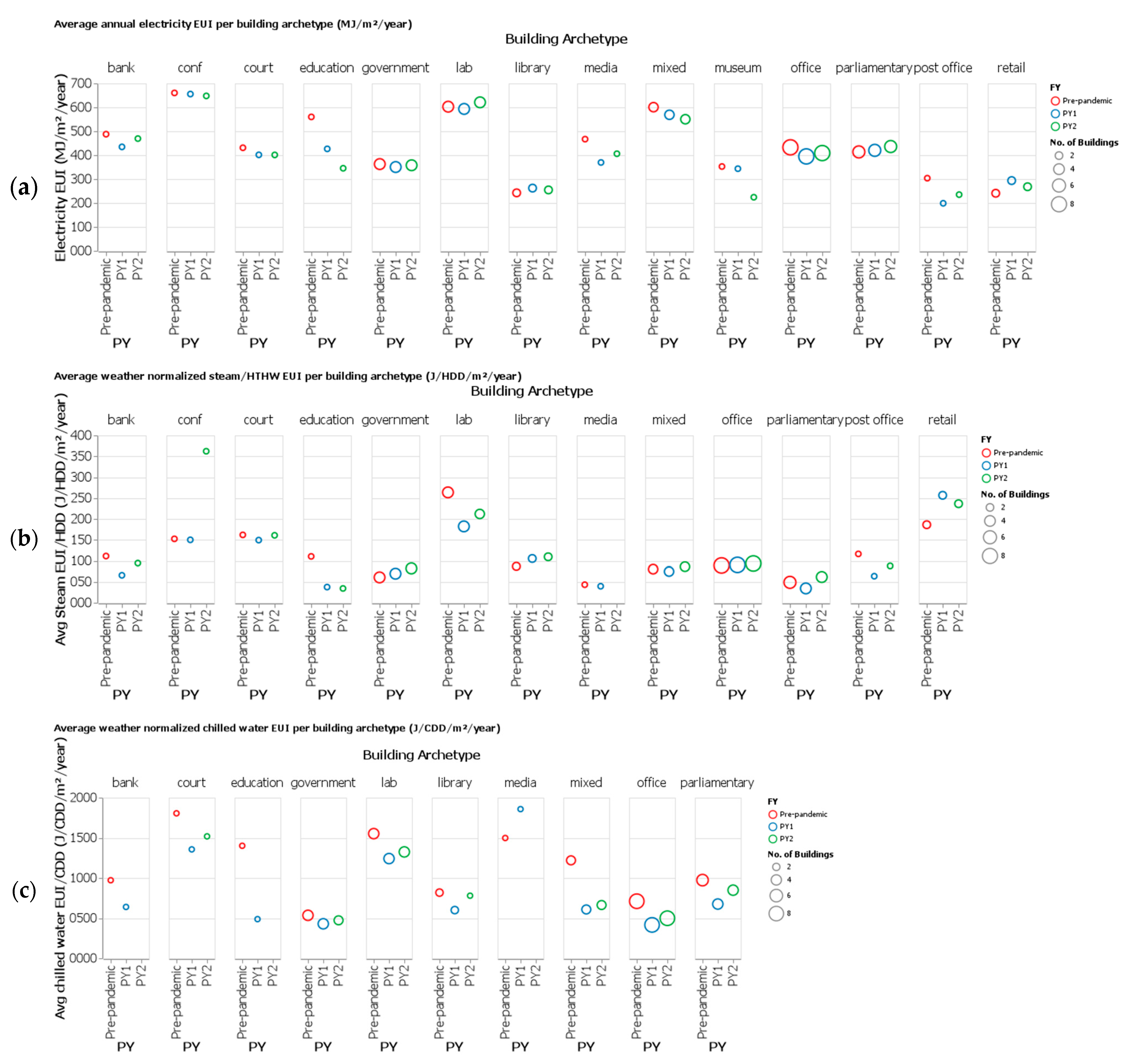 Buildings 13 02160 g002