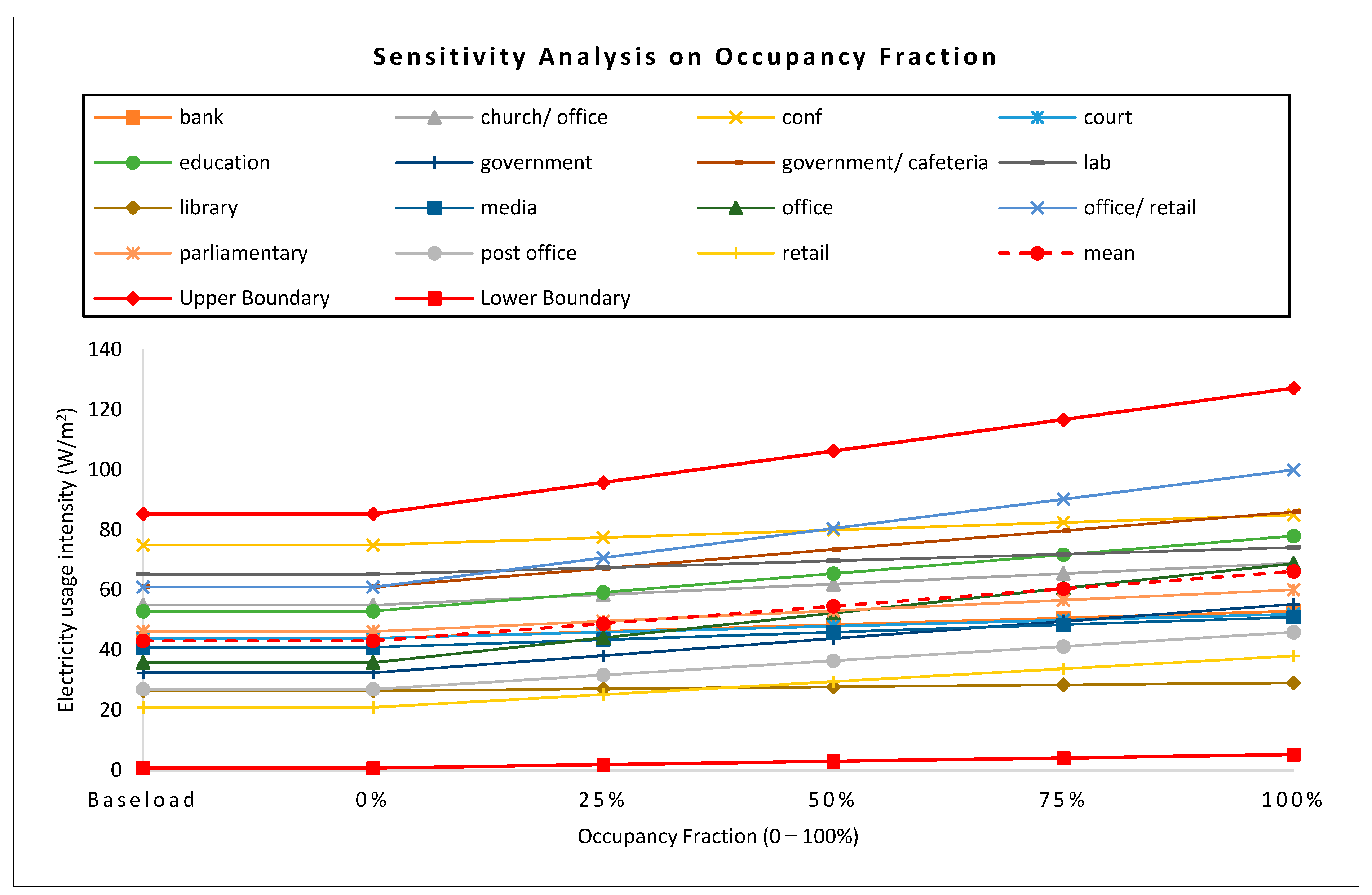 Buildings 13 02160 g004