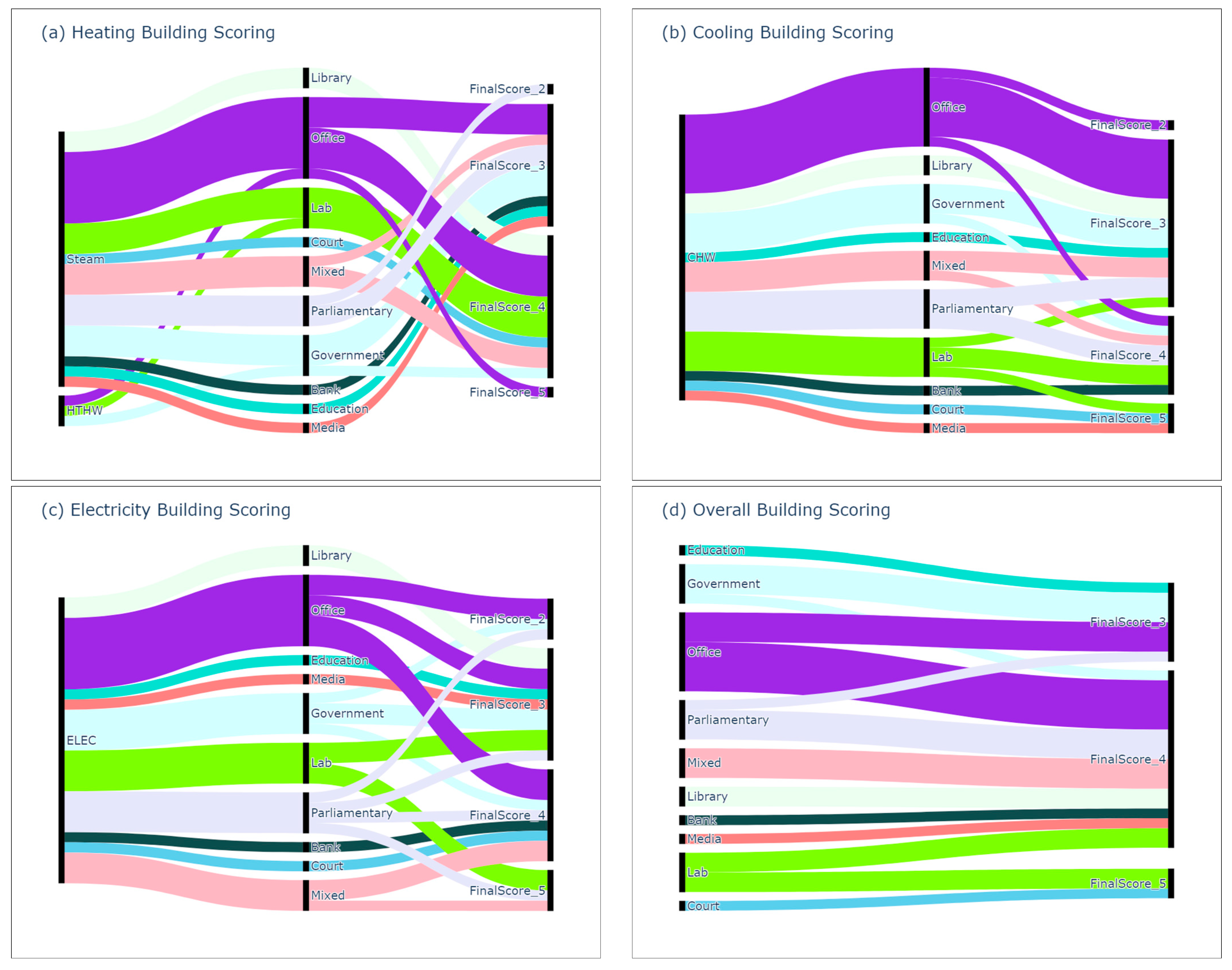 Buildings 13 02160 g008
