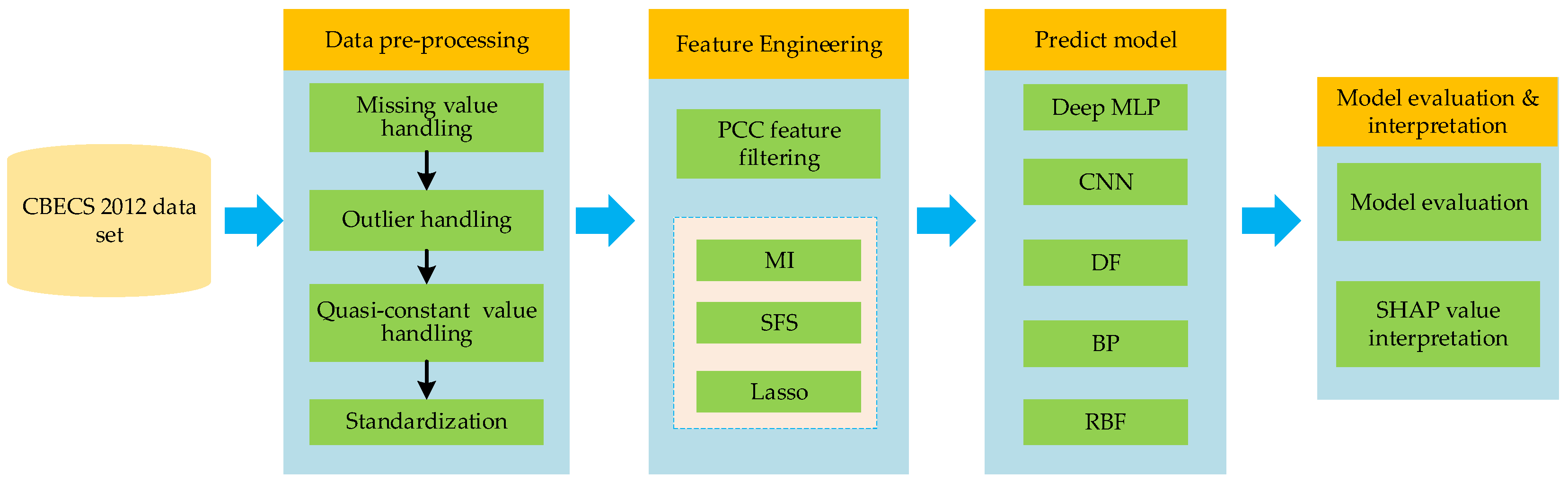 Buildings 13 02162 g001