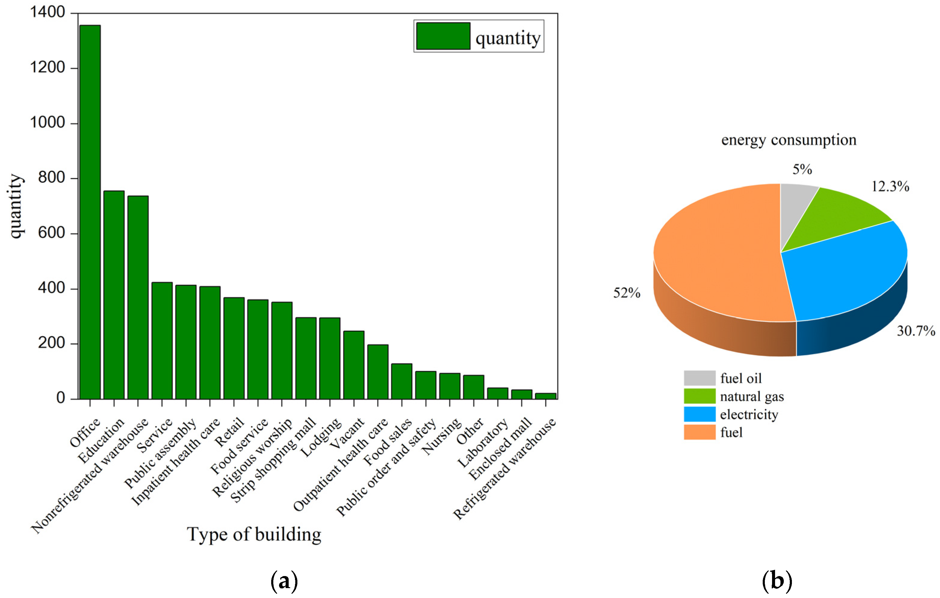 Buildings 13 02162 g002