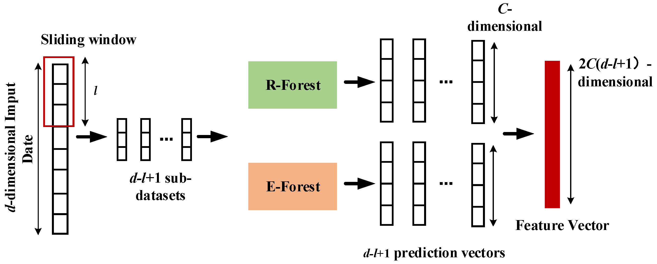 Buildings 13 02162 g003