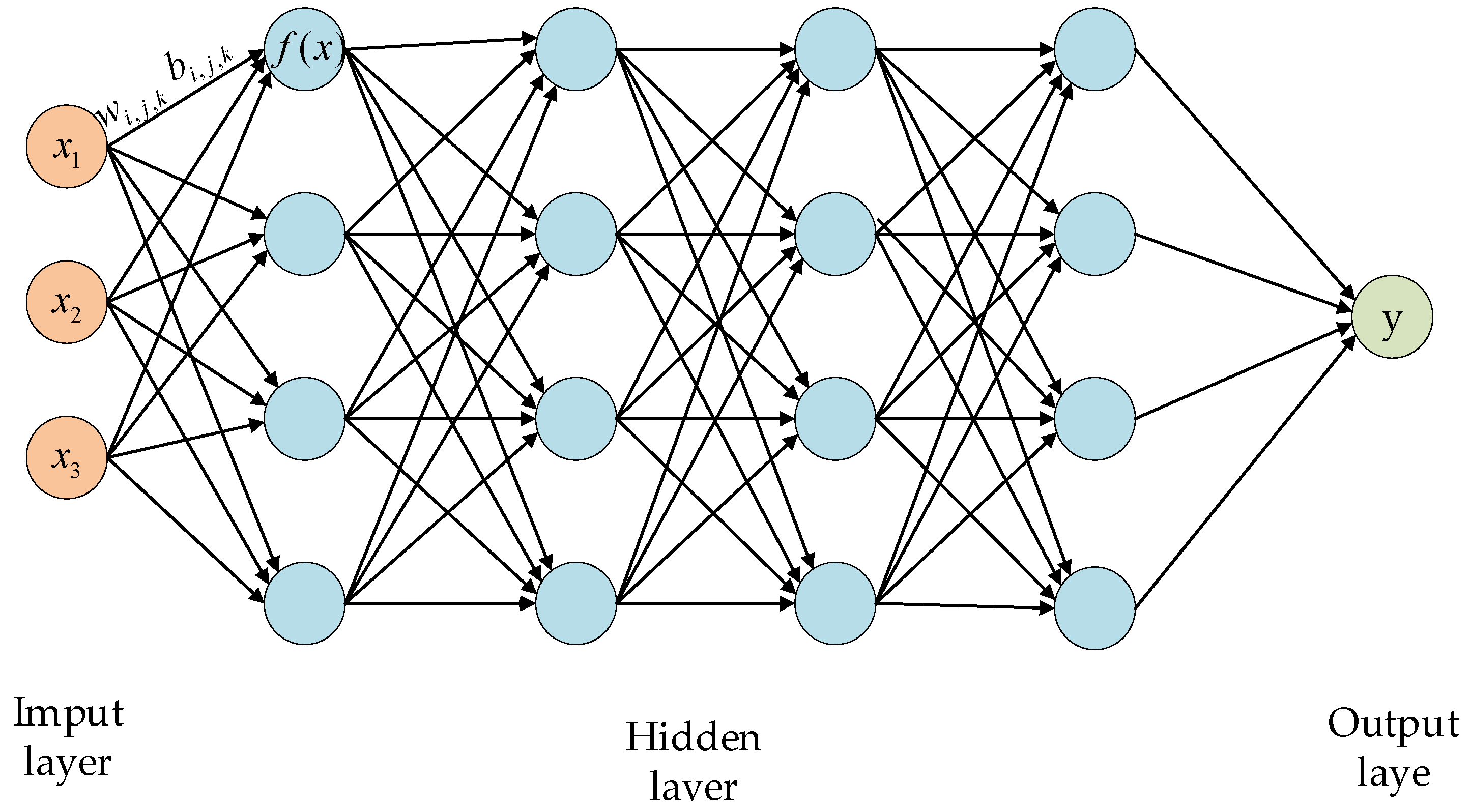 Buildings 13 02162 g005