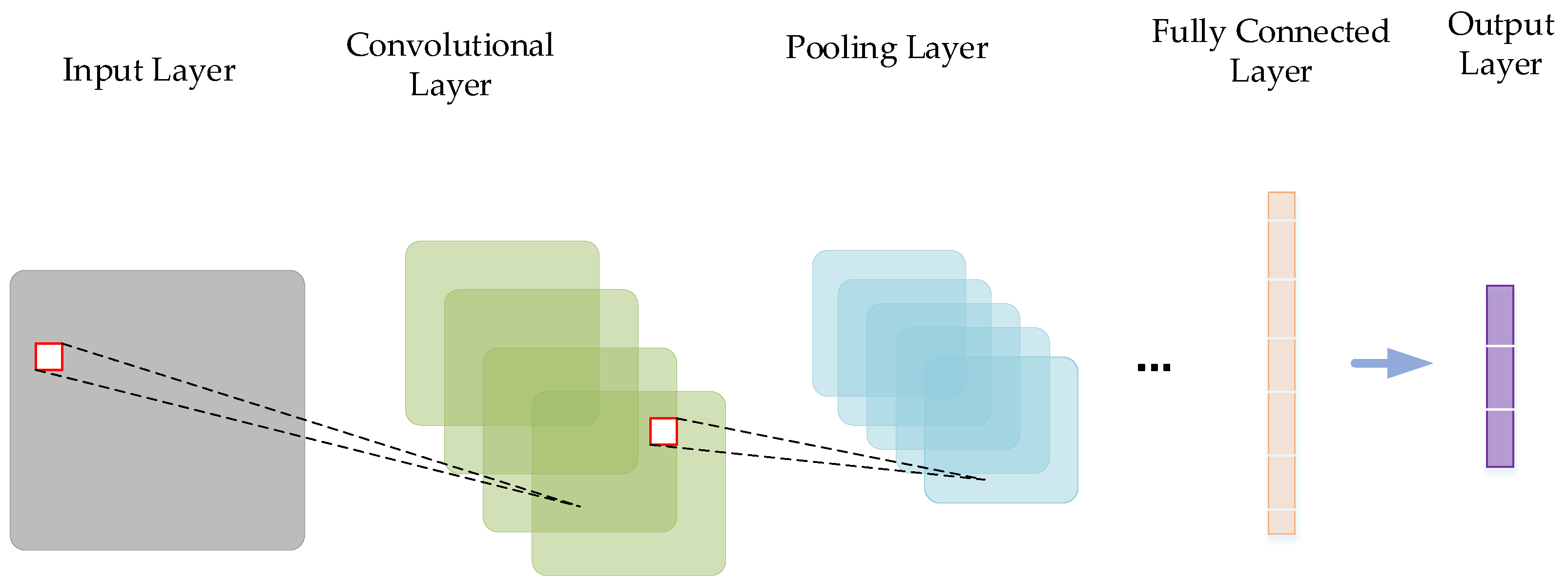 Buildings 13 02162 g006