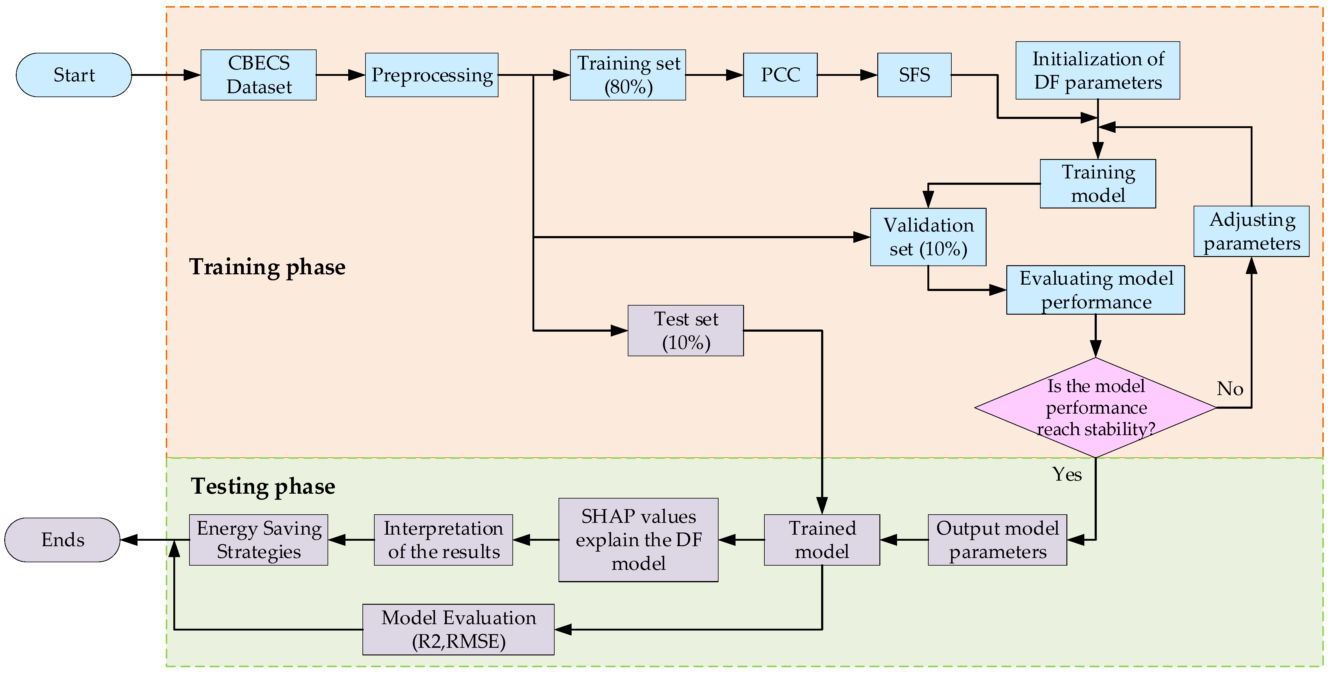 Buildings 13 02162 g007