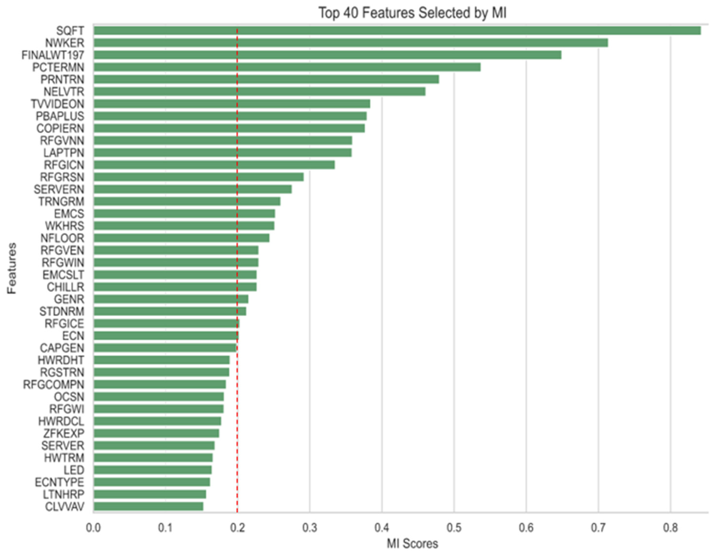 Buildings 13 02162 g008